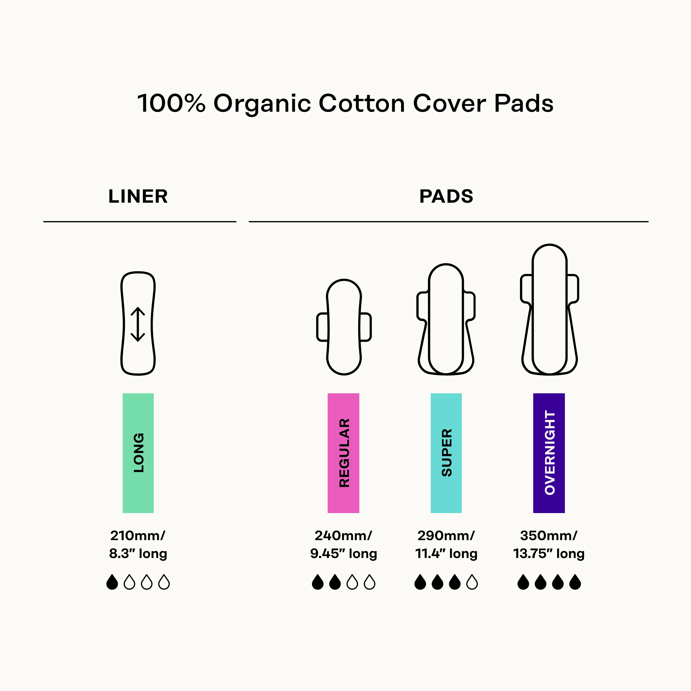 Overnight Pads - 100% Organic Cotton Cover Calming Herbal Infusion - Image 8