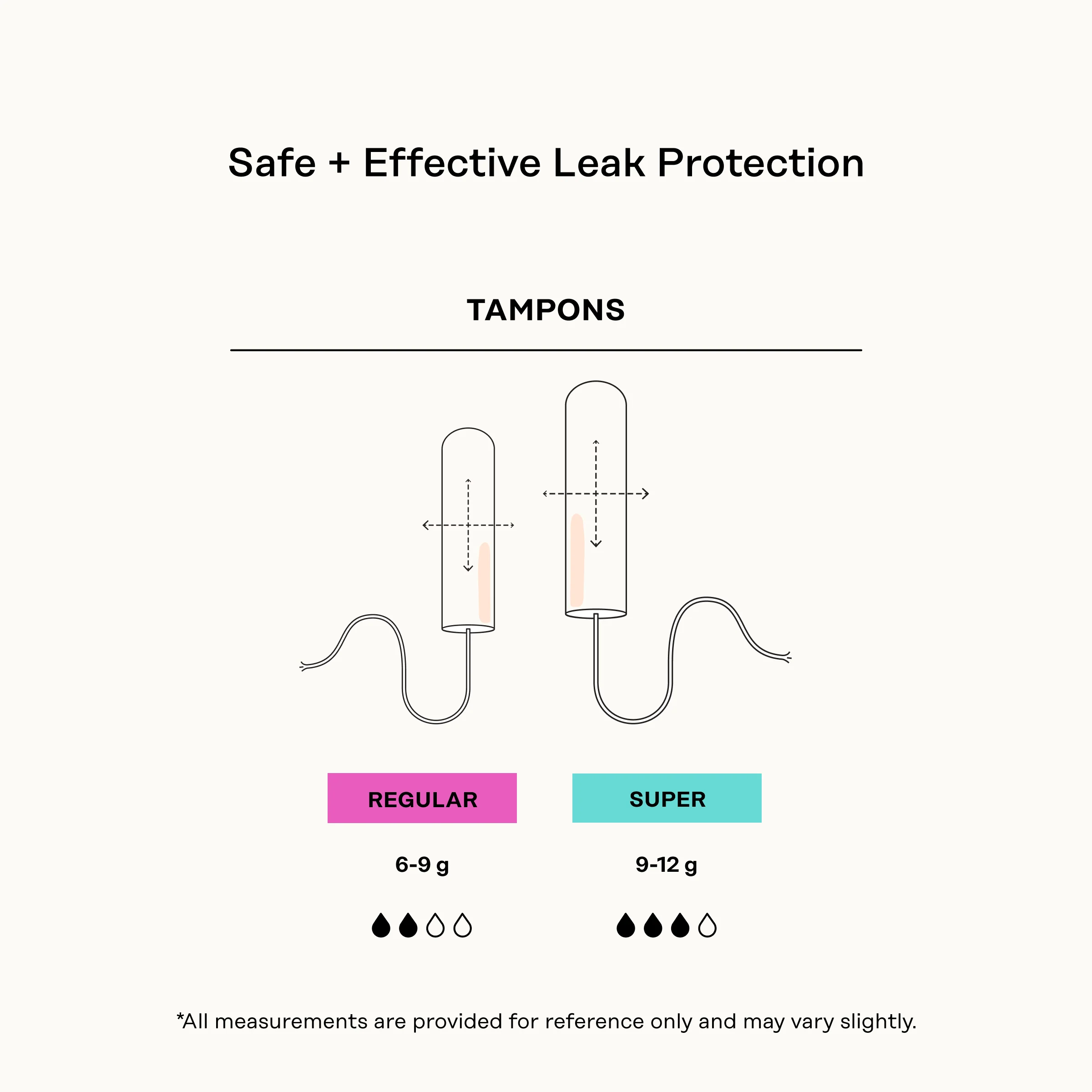 100% Organic Regular Tampons - Image 8