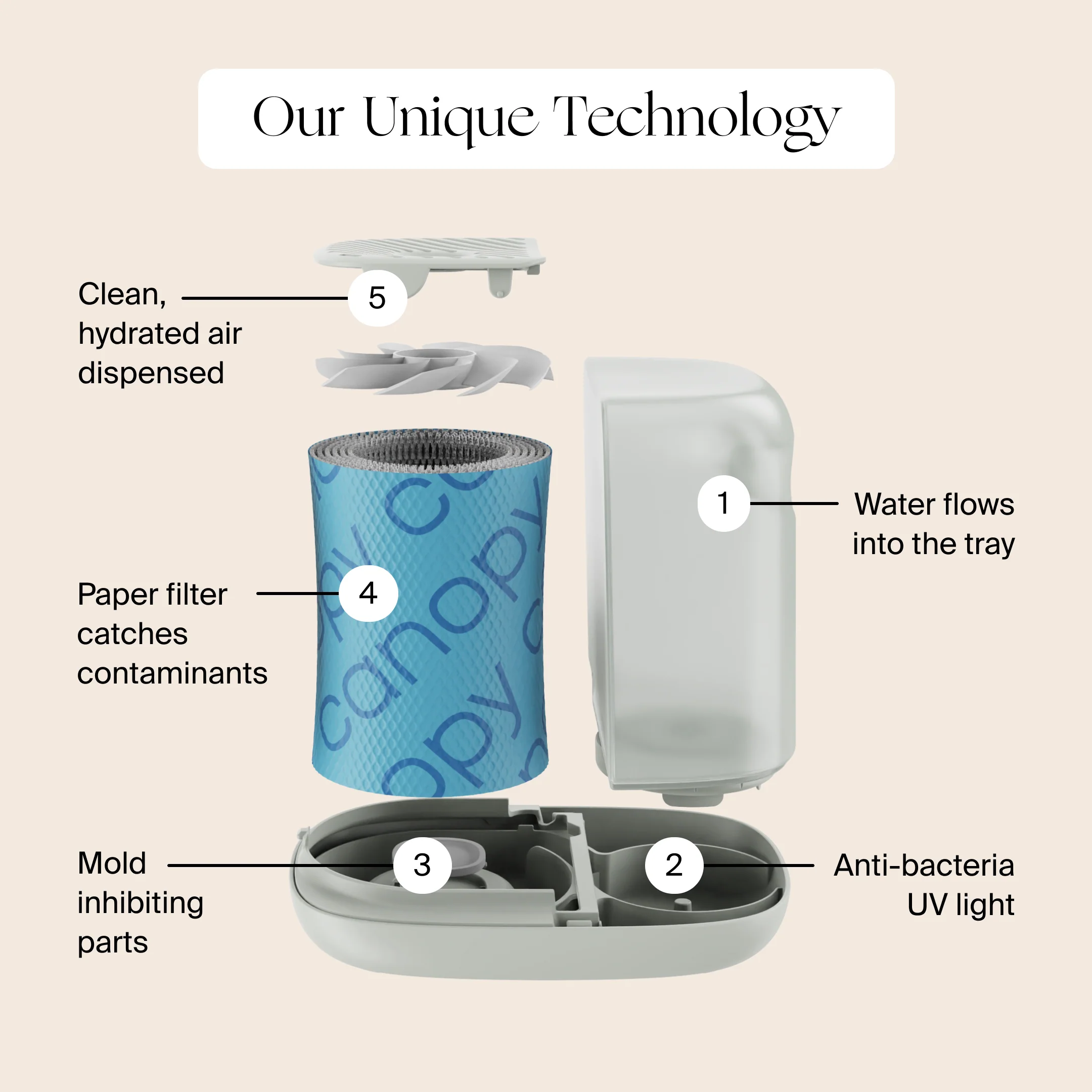 2.0 Bedside Humidifier (with Filter) - Image 7