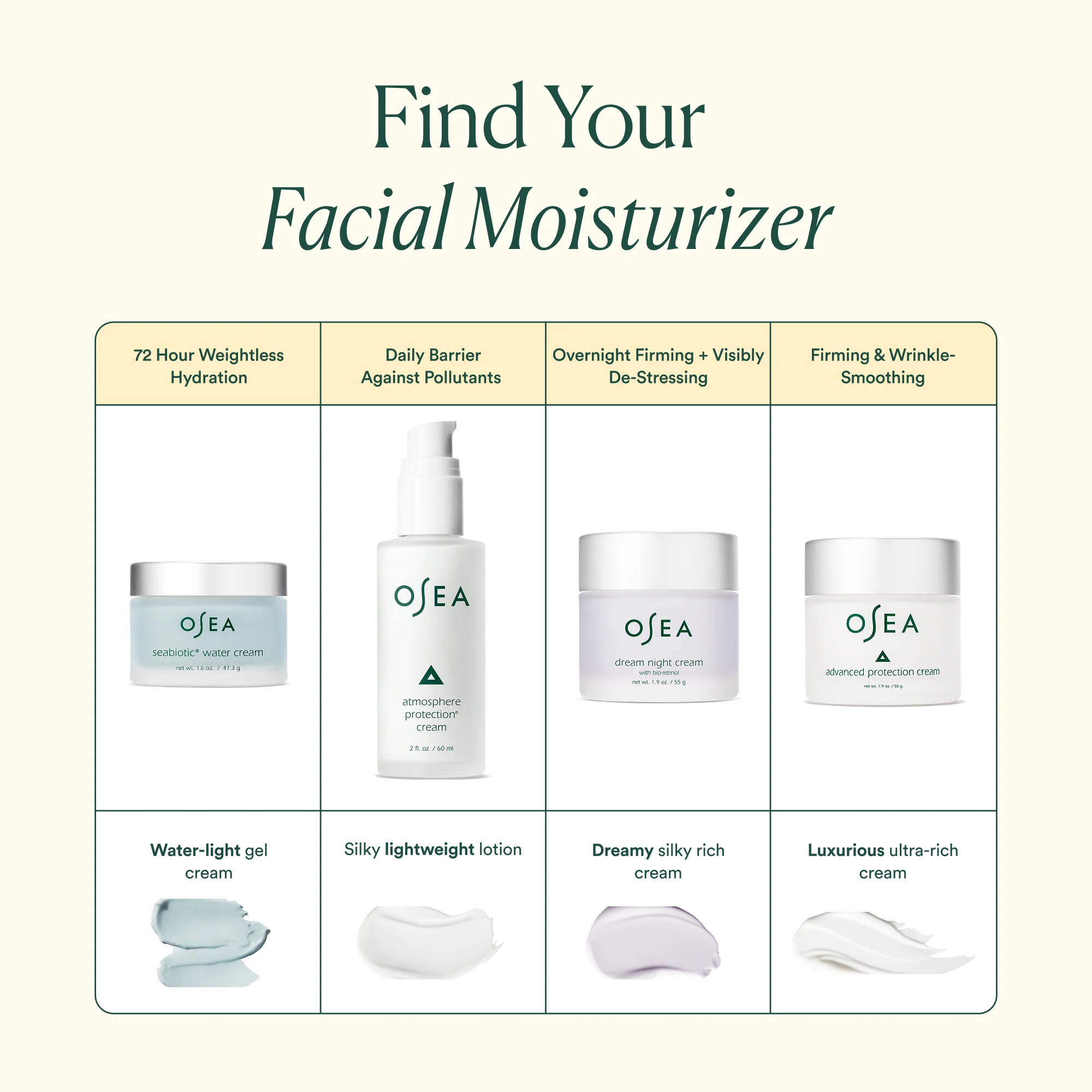 Advanced Protection Cream - Image 4