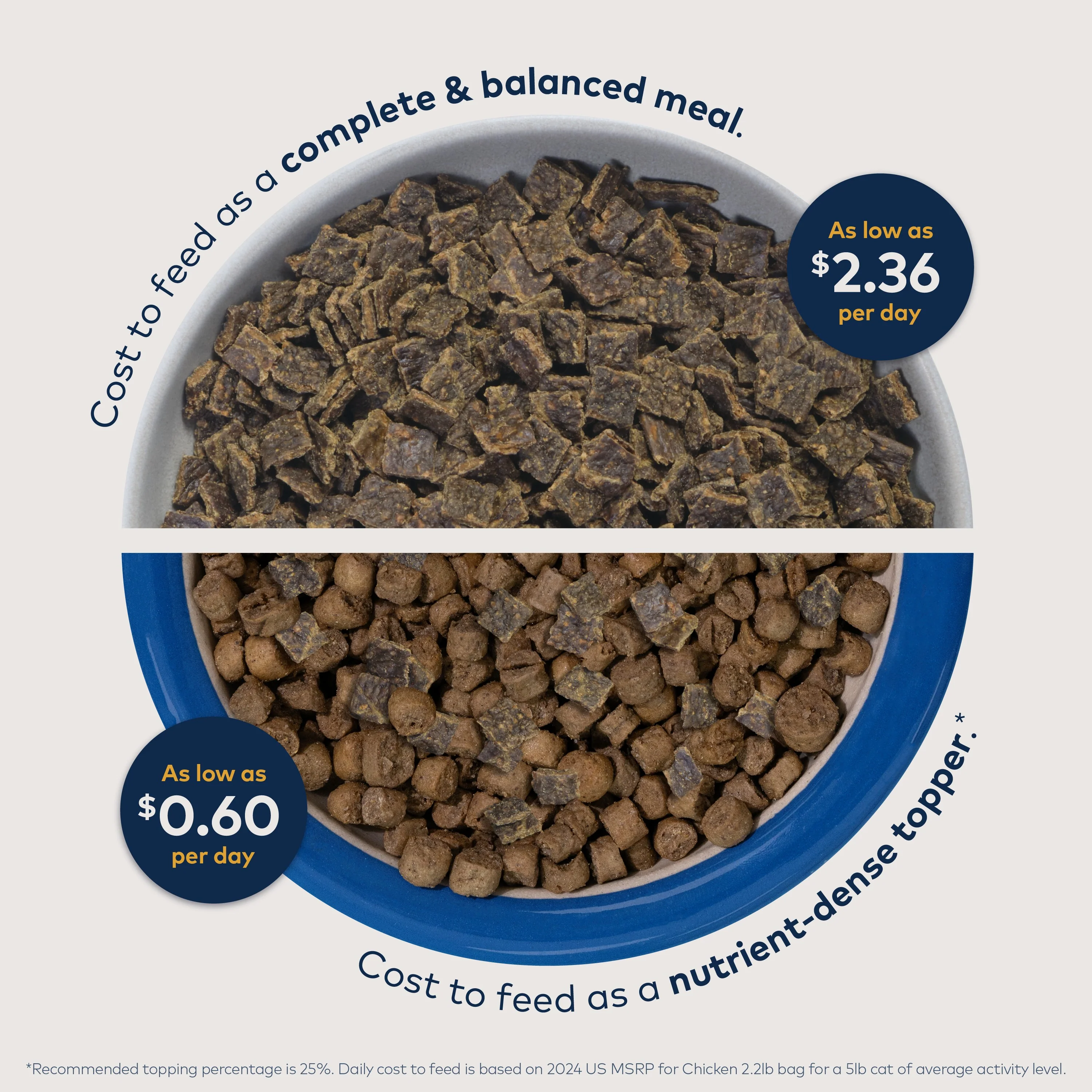 Air-Dried Cat Food- All Natural, High Protein, Grain Free, Limited Ingredient w/ Superfoods - Image 4