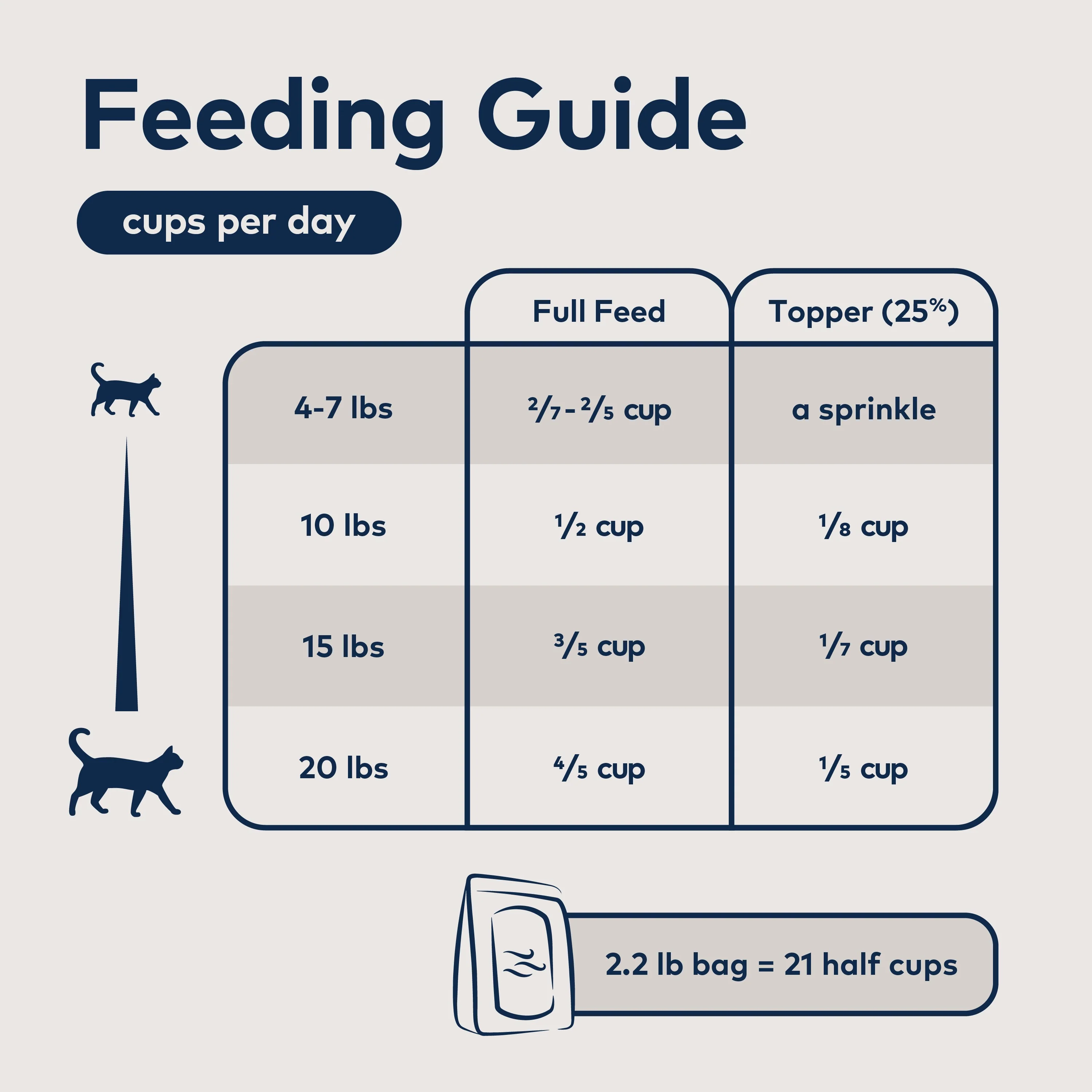 Air-Dried Cat Food- All Natural, High Protein, Grain Free, Limited Ingredient w/ Superfoods - Image 6