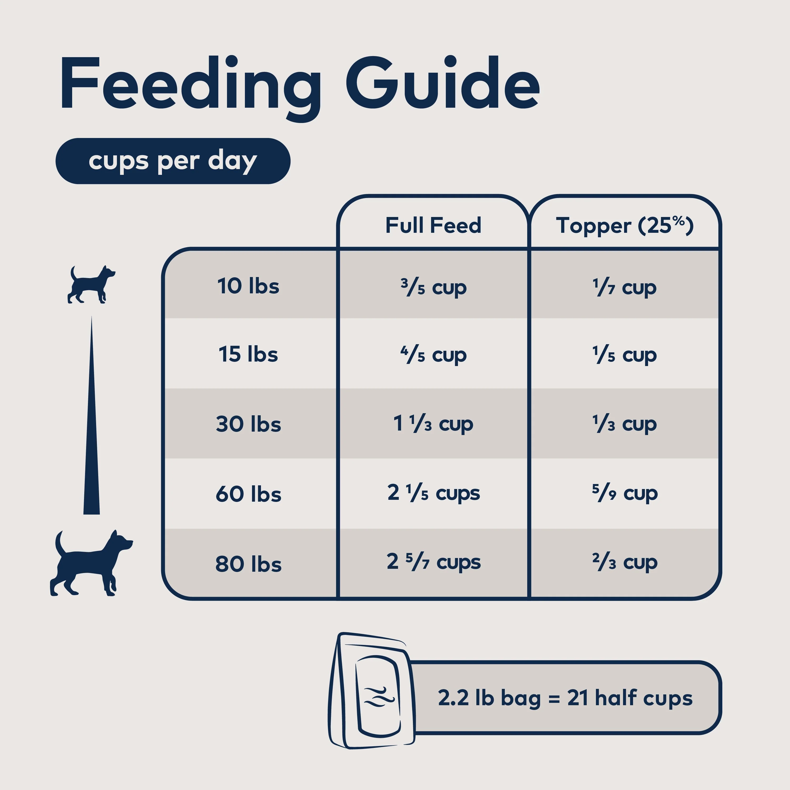Air-Dried Dog Food - Chicken – All Natural, High Protein, Grain Free, Limited Ingredient w/ Superfoods - Image 7
