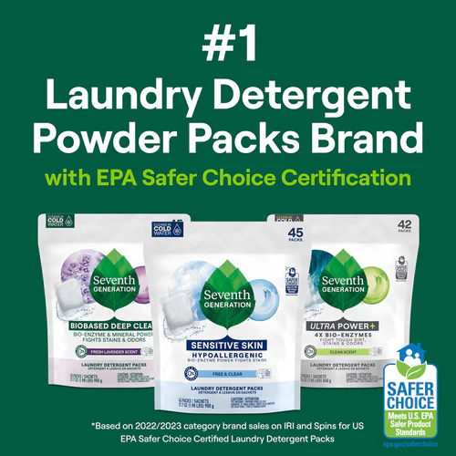 Bio-Enzyme Laundry Detergent Packs - Image 6