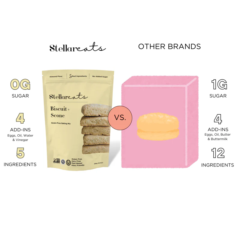 Biscuit + Scone Mix - Image 8