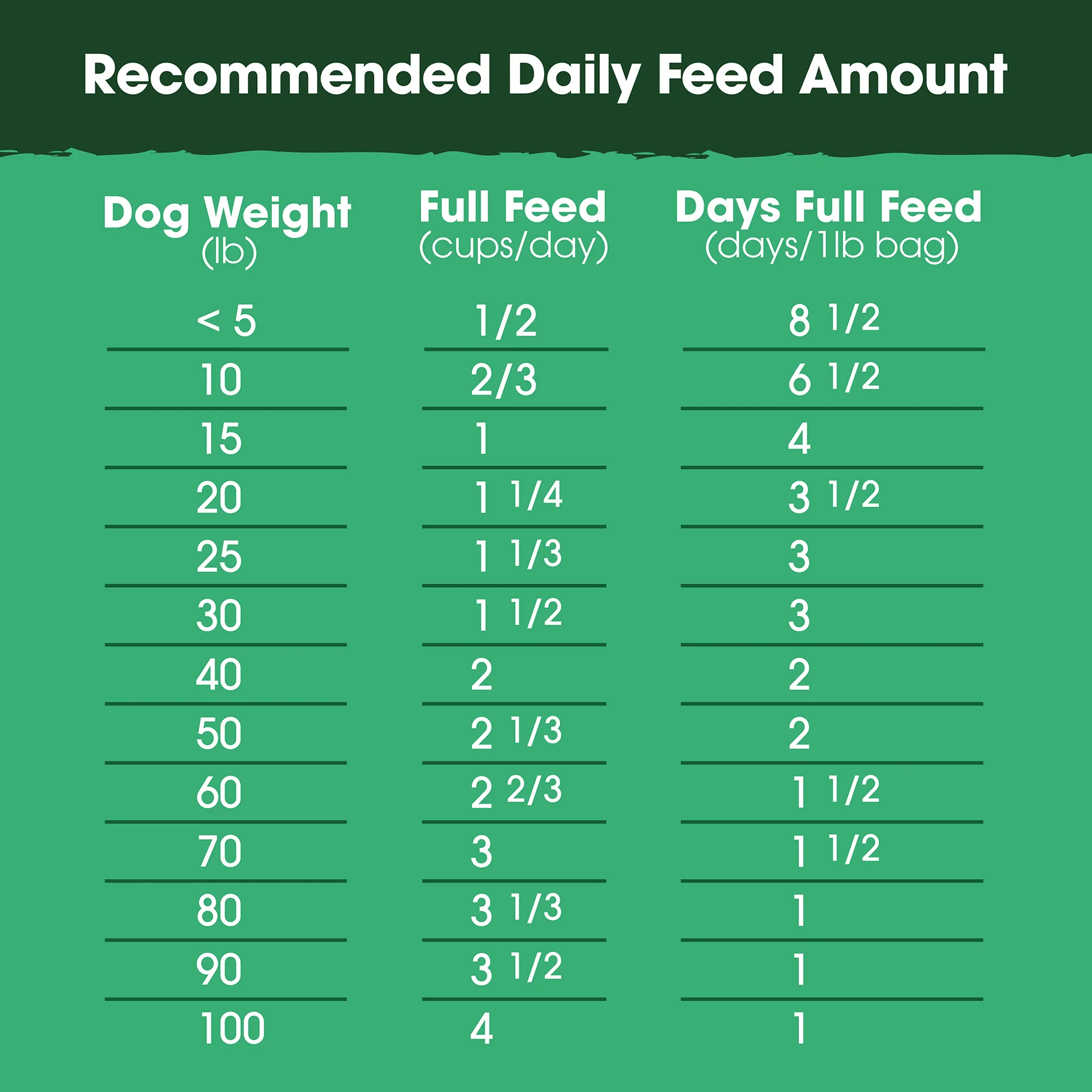Chicken & Bone Broth Recipe, Food, Topper, and Mixer for Dogs - Image 4