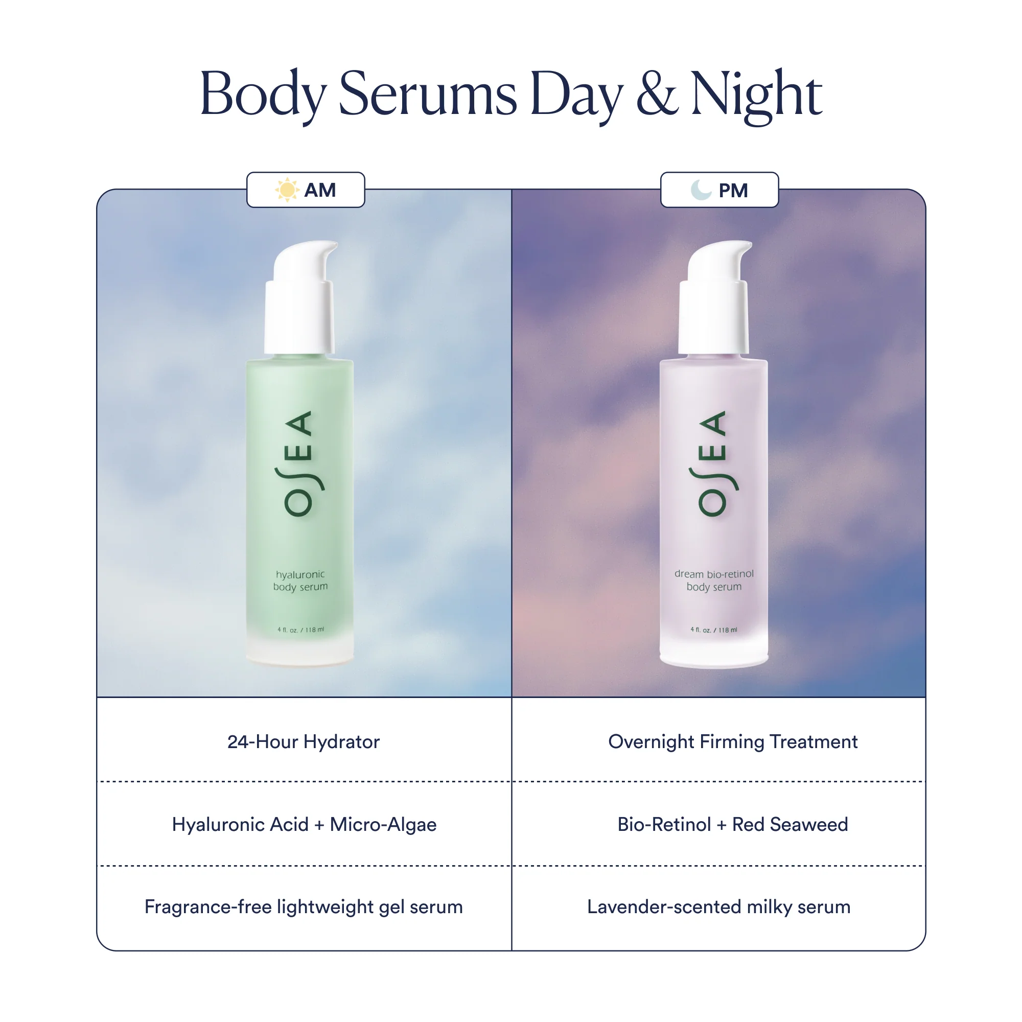 Dream Bio-Retinol Body Serum - Image 3