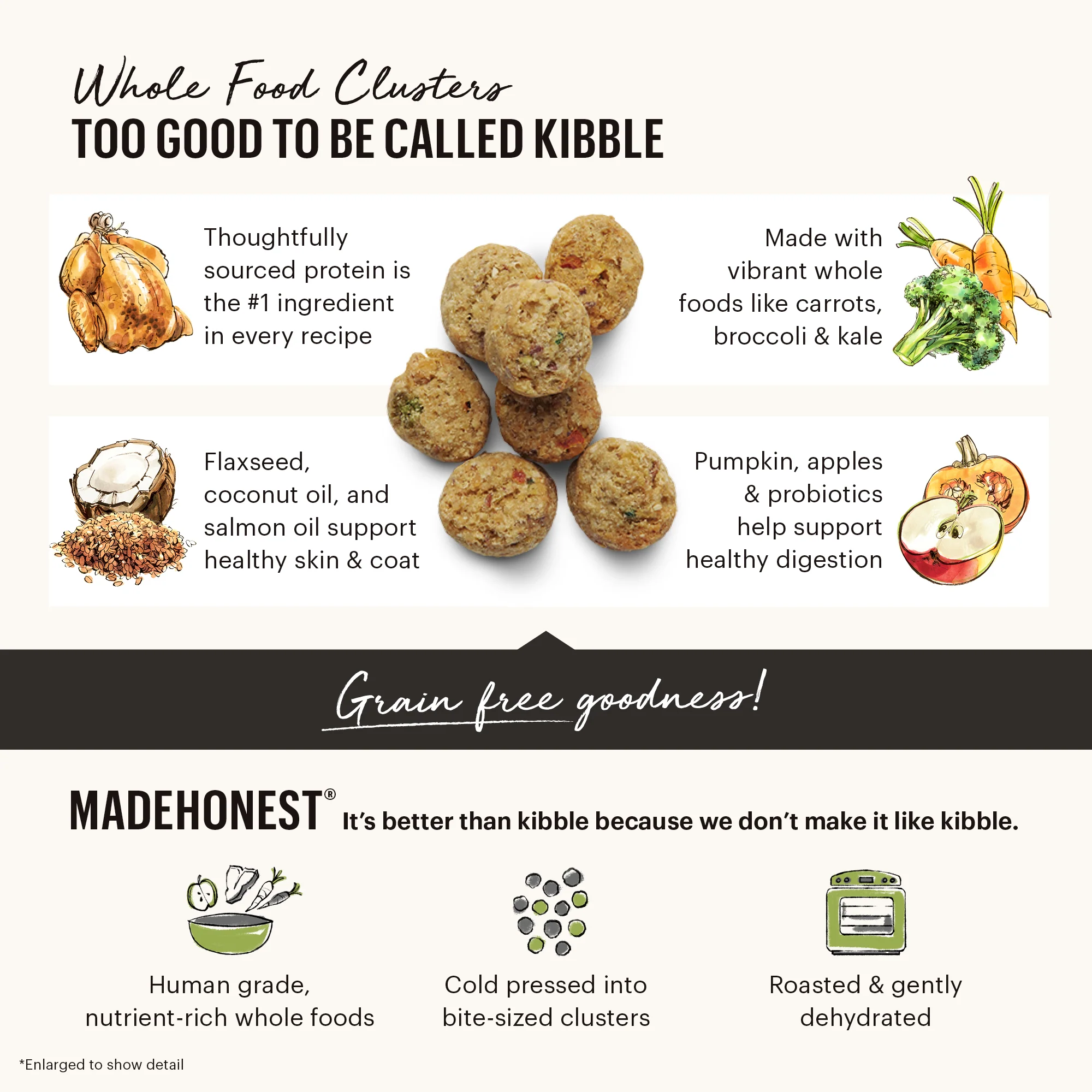 Dry Dog Food, Grain Free Beef Whole Food Clusters - Image 3