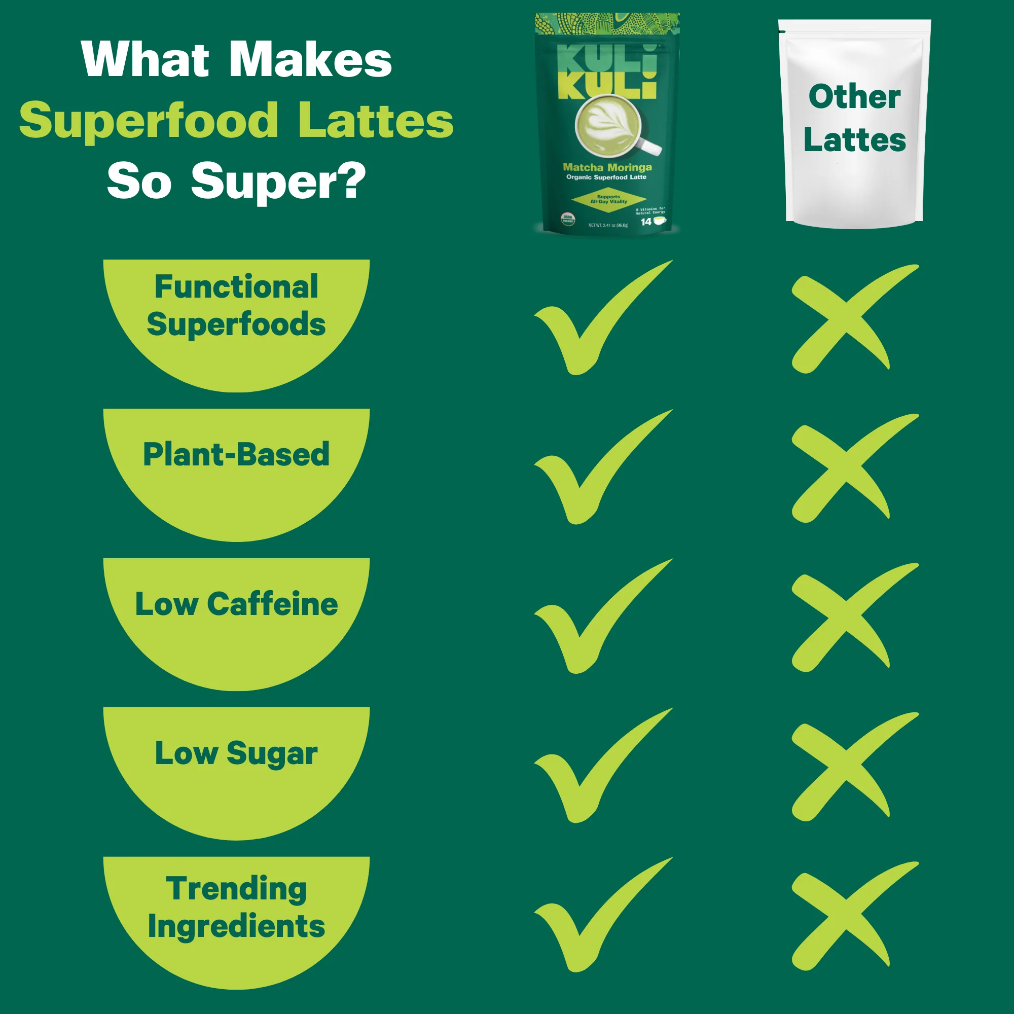 Energizing Organic Superfood Latte - Image 3