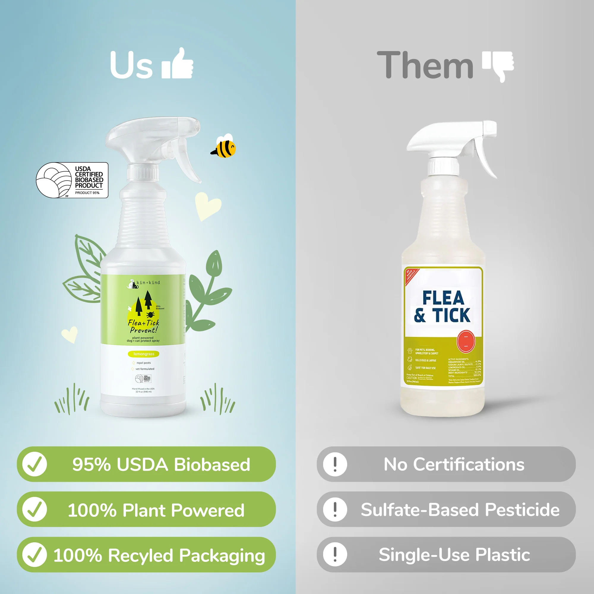 Pet Flea & Tick Protect Spray for Dogs - Image 6