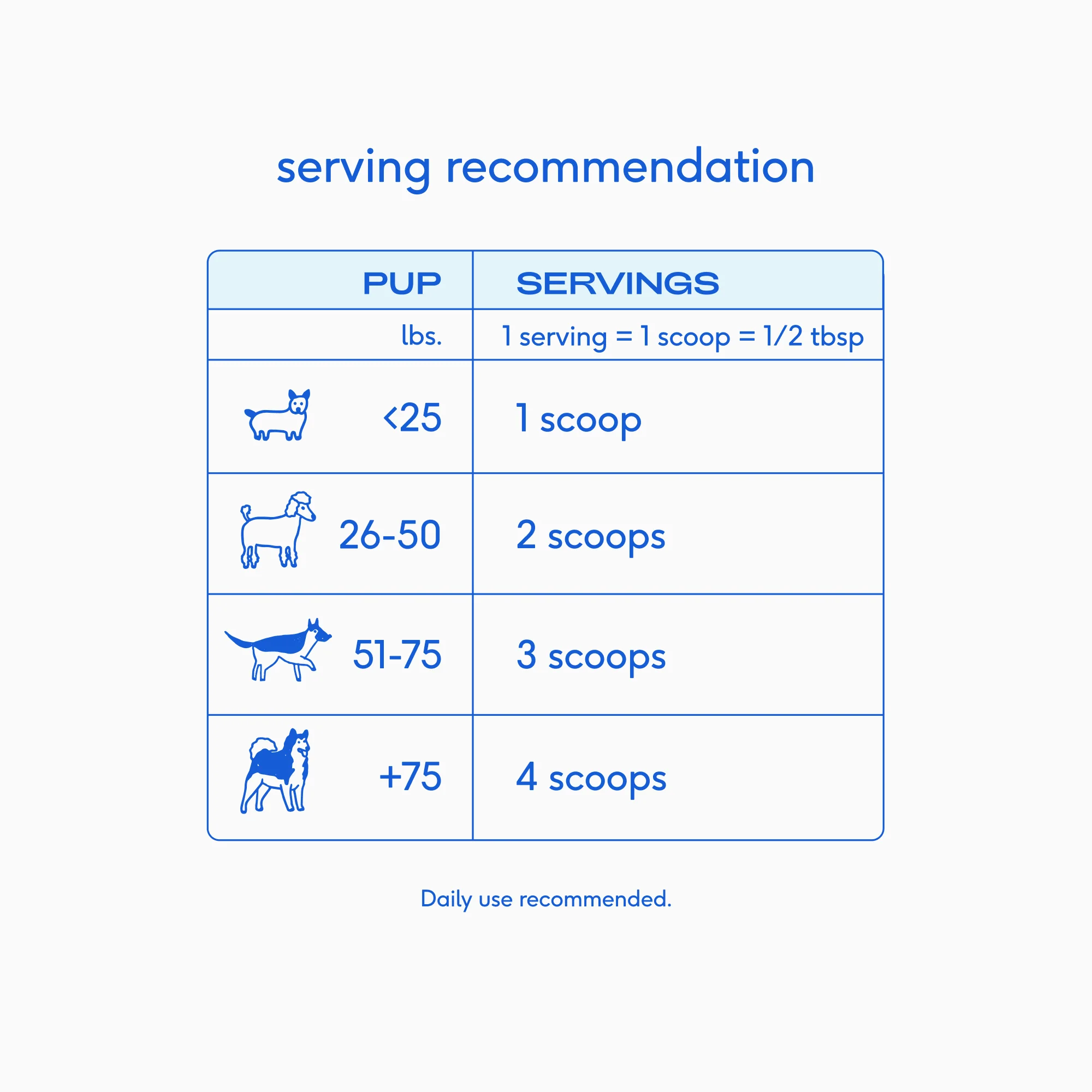 Goat Milk Topper & Supplement for Dogs - Image 6