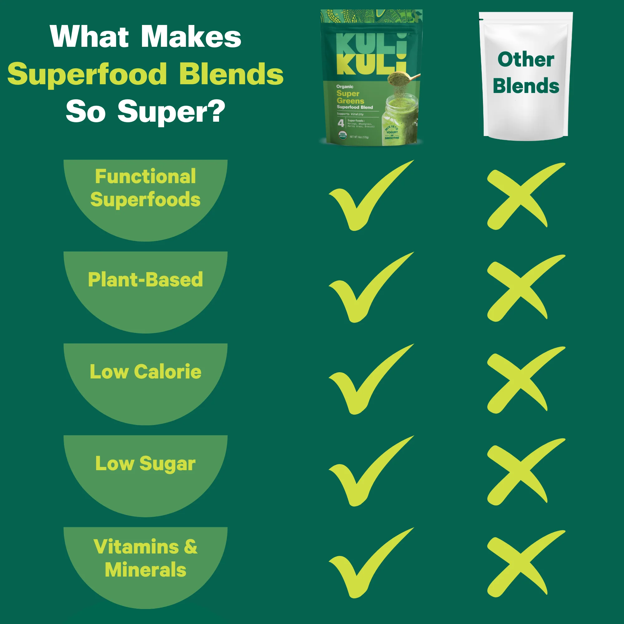 Green Power Organic Super Greens Blend - Image 8