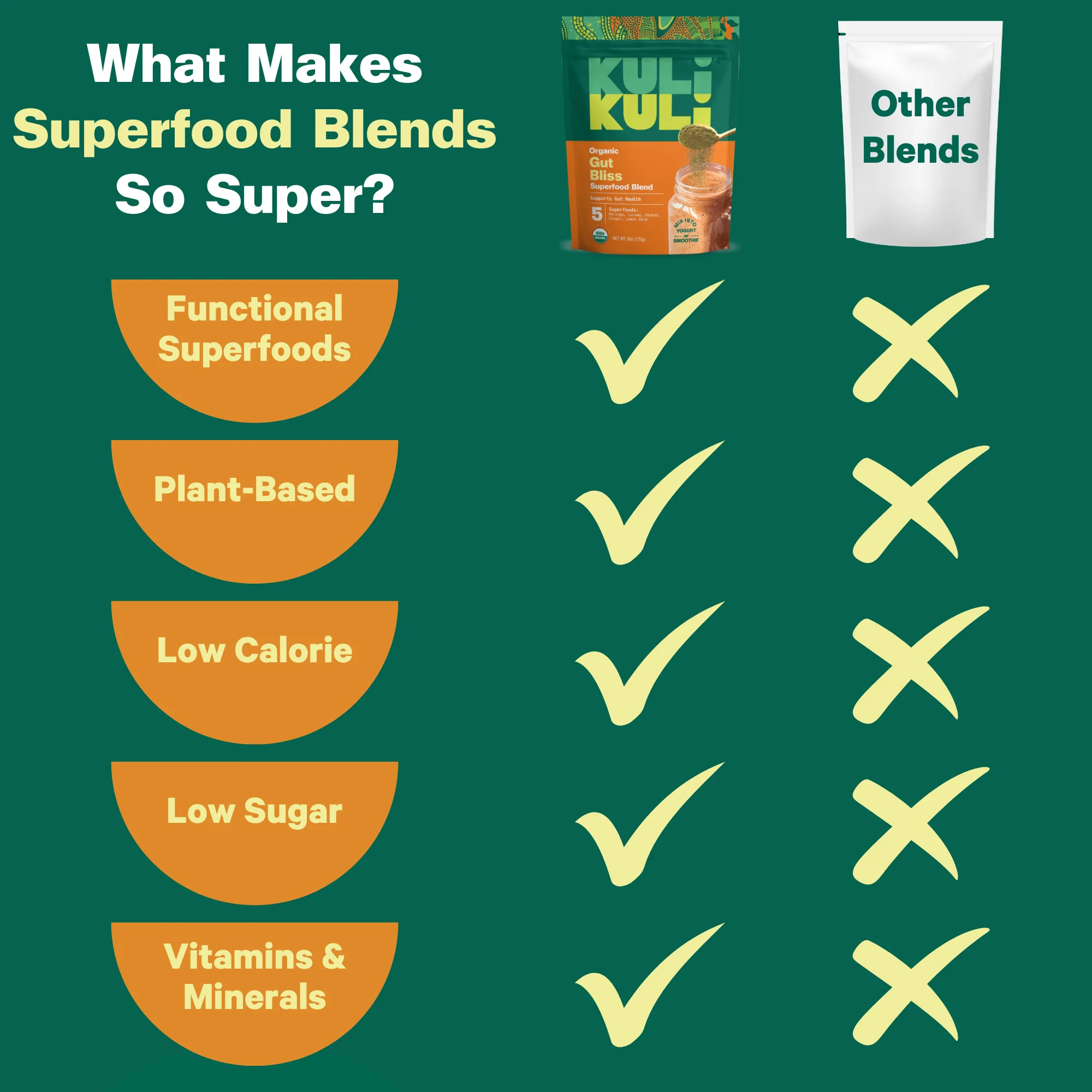 Gut Bliss Organic Superfood Blend - Image 9