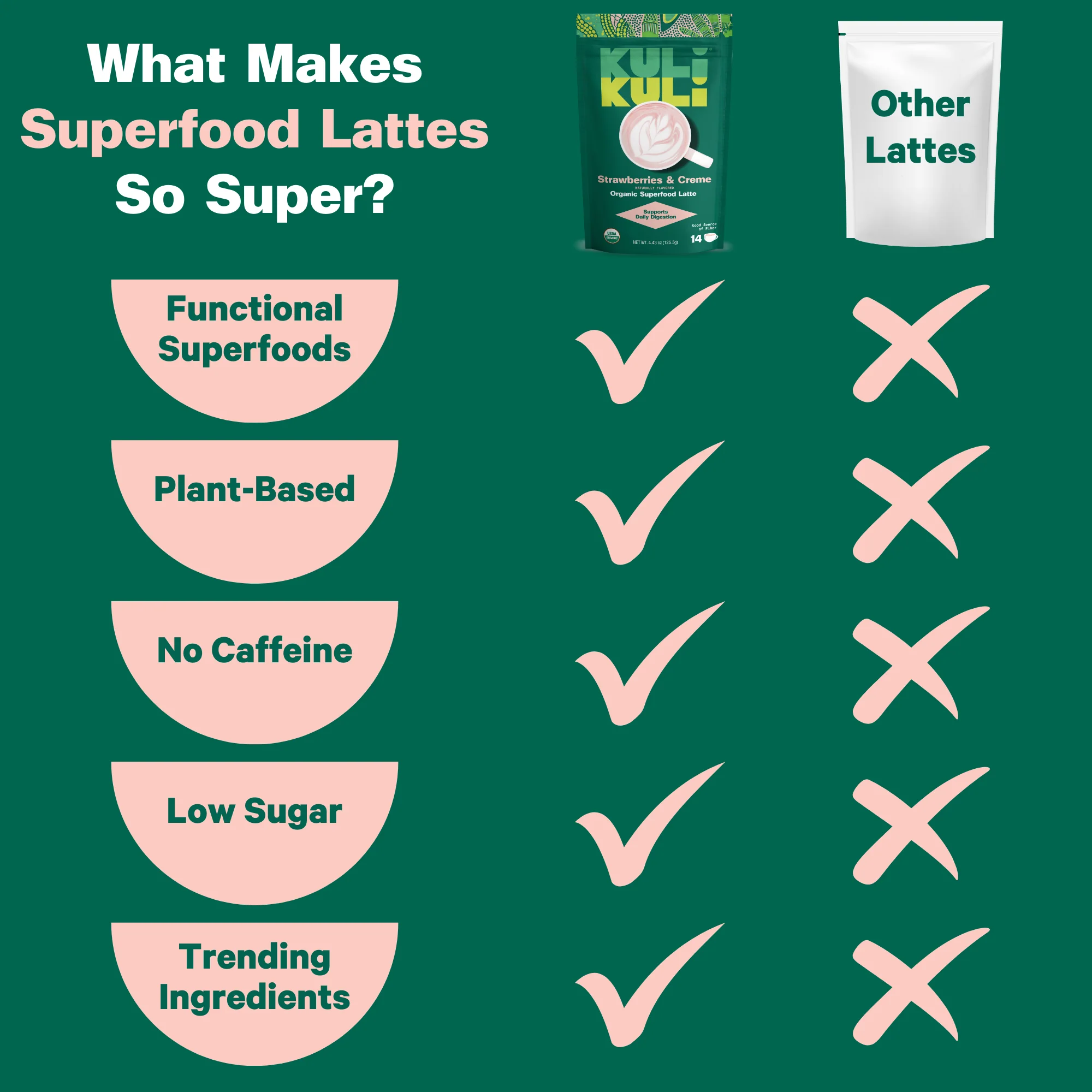 Gut Health Organic Superfood Latte - Image 8