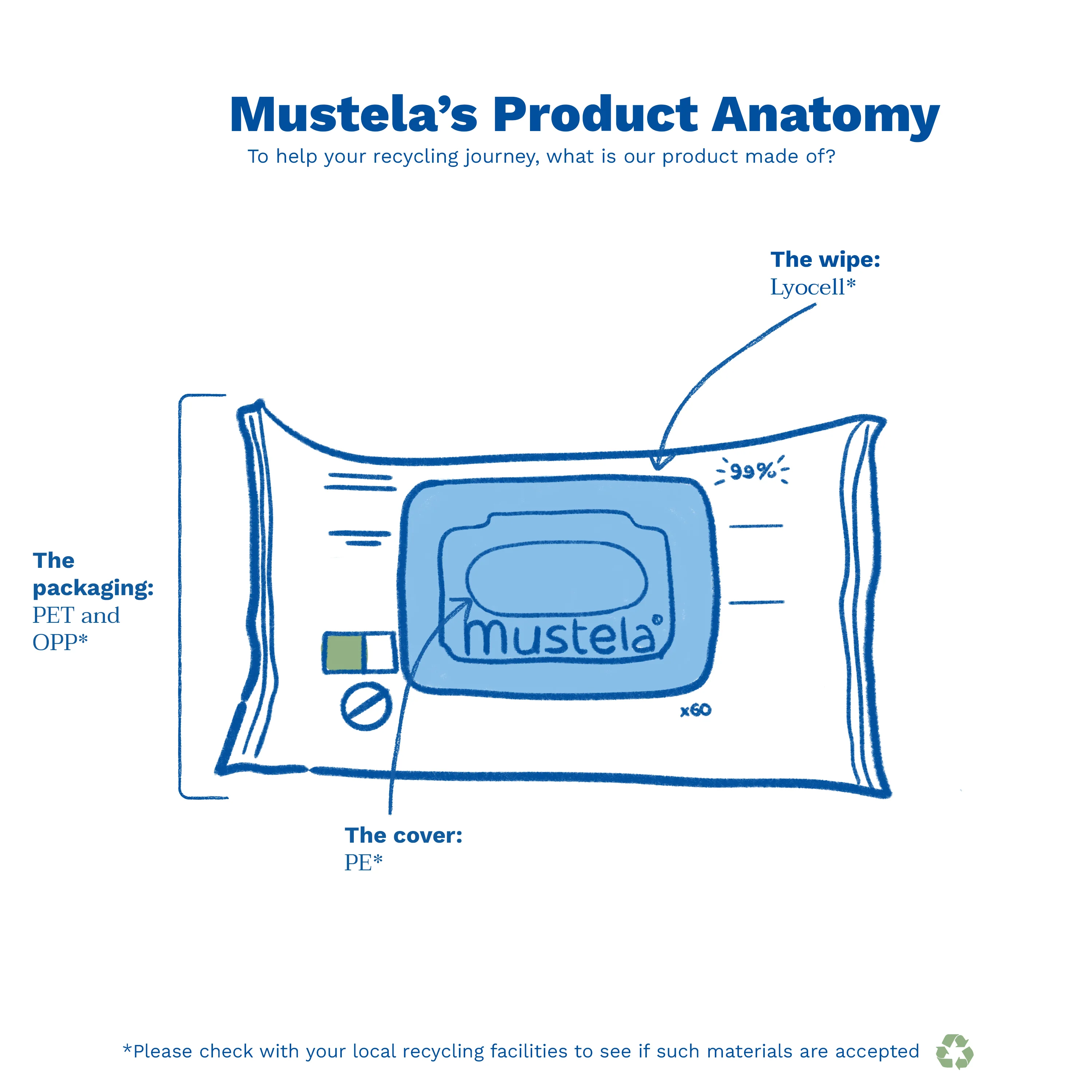 Compostable Cleansing Water Wipes - Image 4