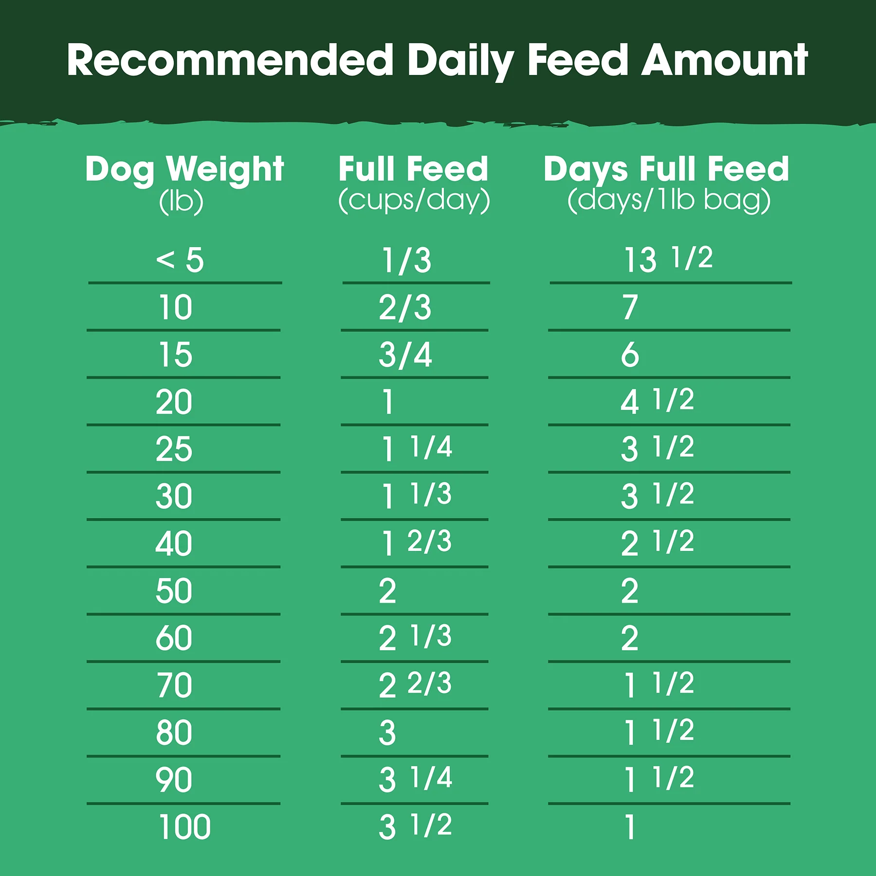Lamb, Venison & Bone Broth Recipe, Food, Topper, and Mixer for Dogs - Image 4