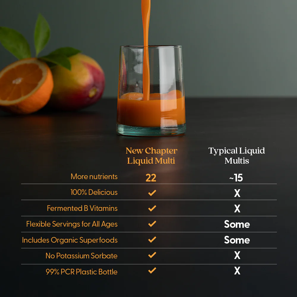 Liquid Multivitamin - Image 8