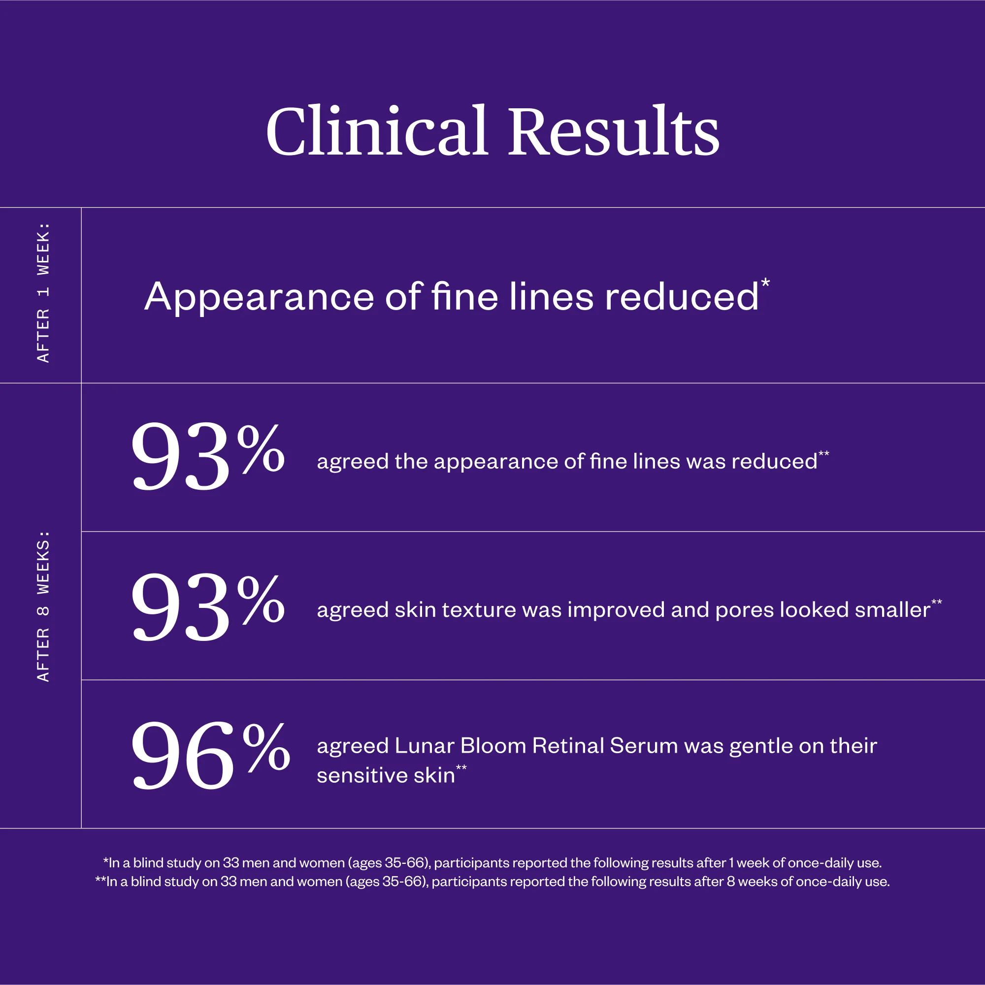 Lunar Bloom Retinal Serum - Image 7