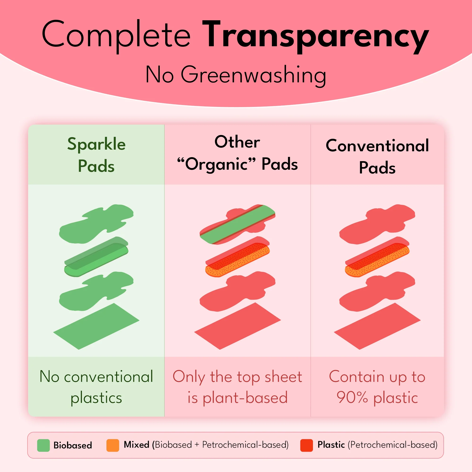 Maxi Pads, With Wings - Image 10