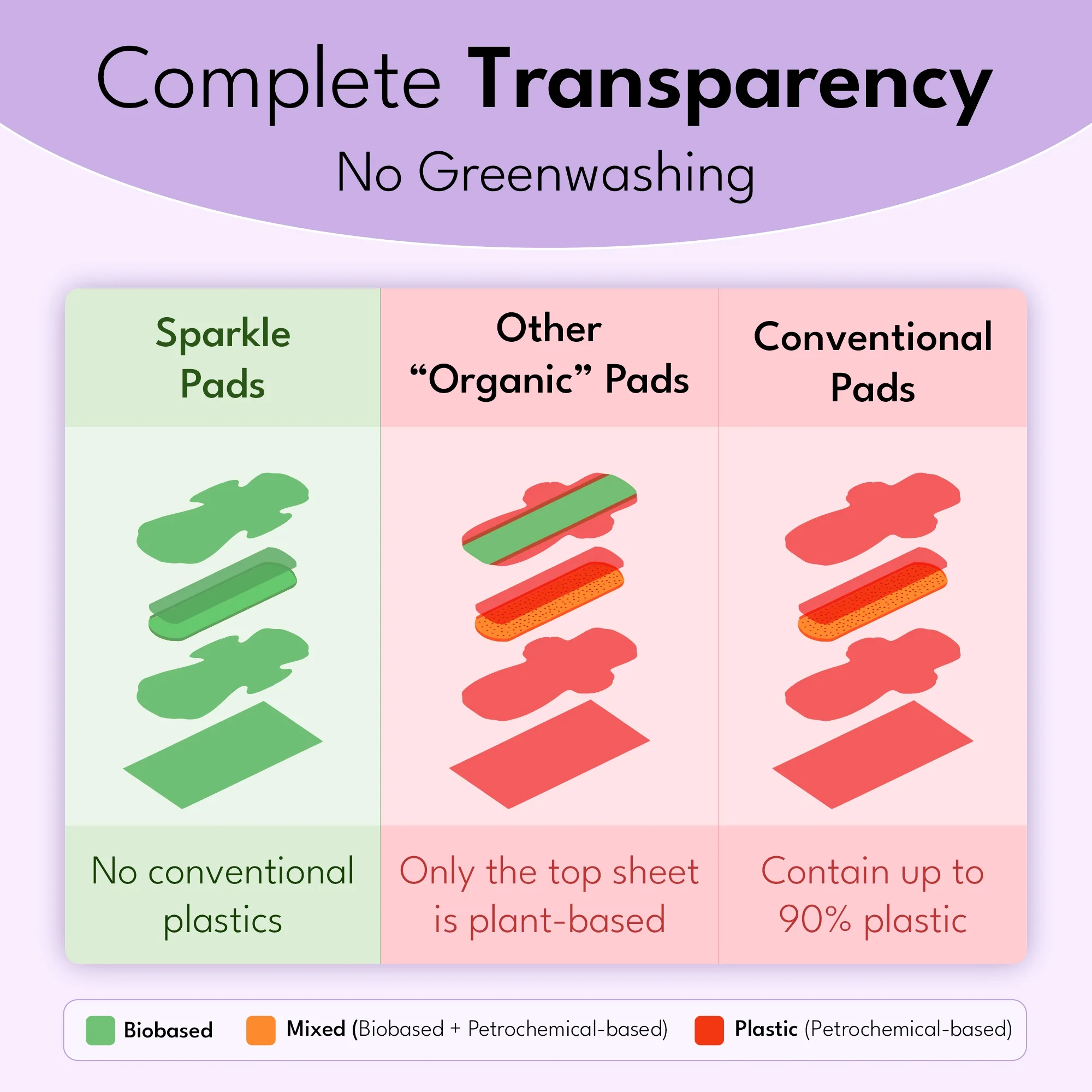 Maxi Pads, With Wings - Image 11