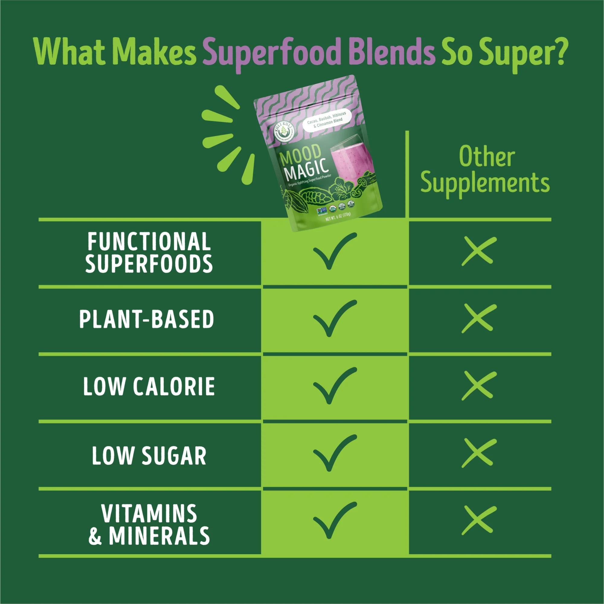 Mood Magic Organic Superfood Blend - Image 10