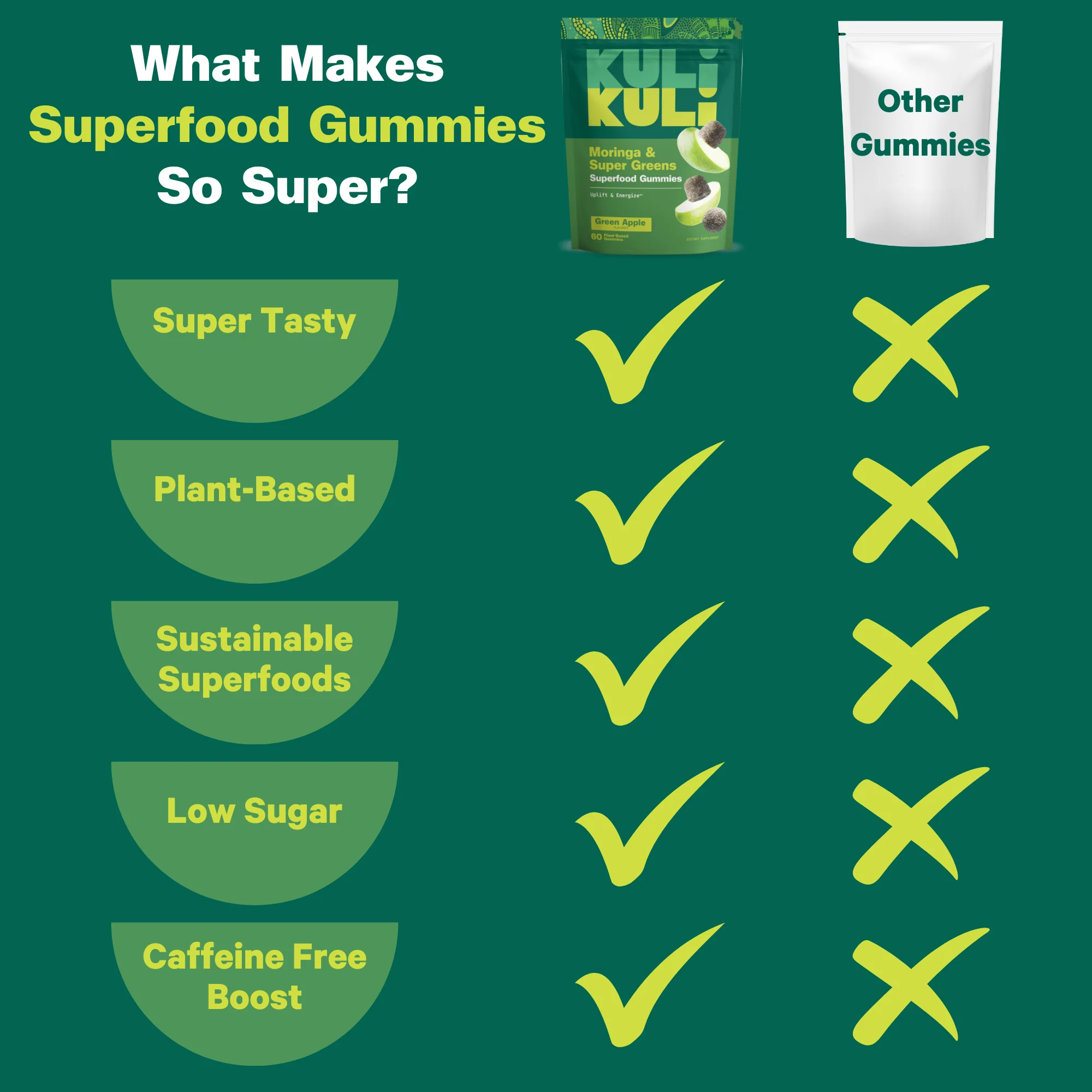 Moringa and Super Greens SuperGummies - Image 8