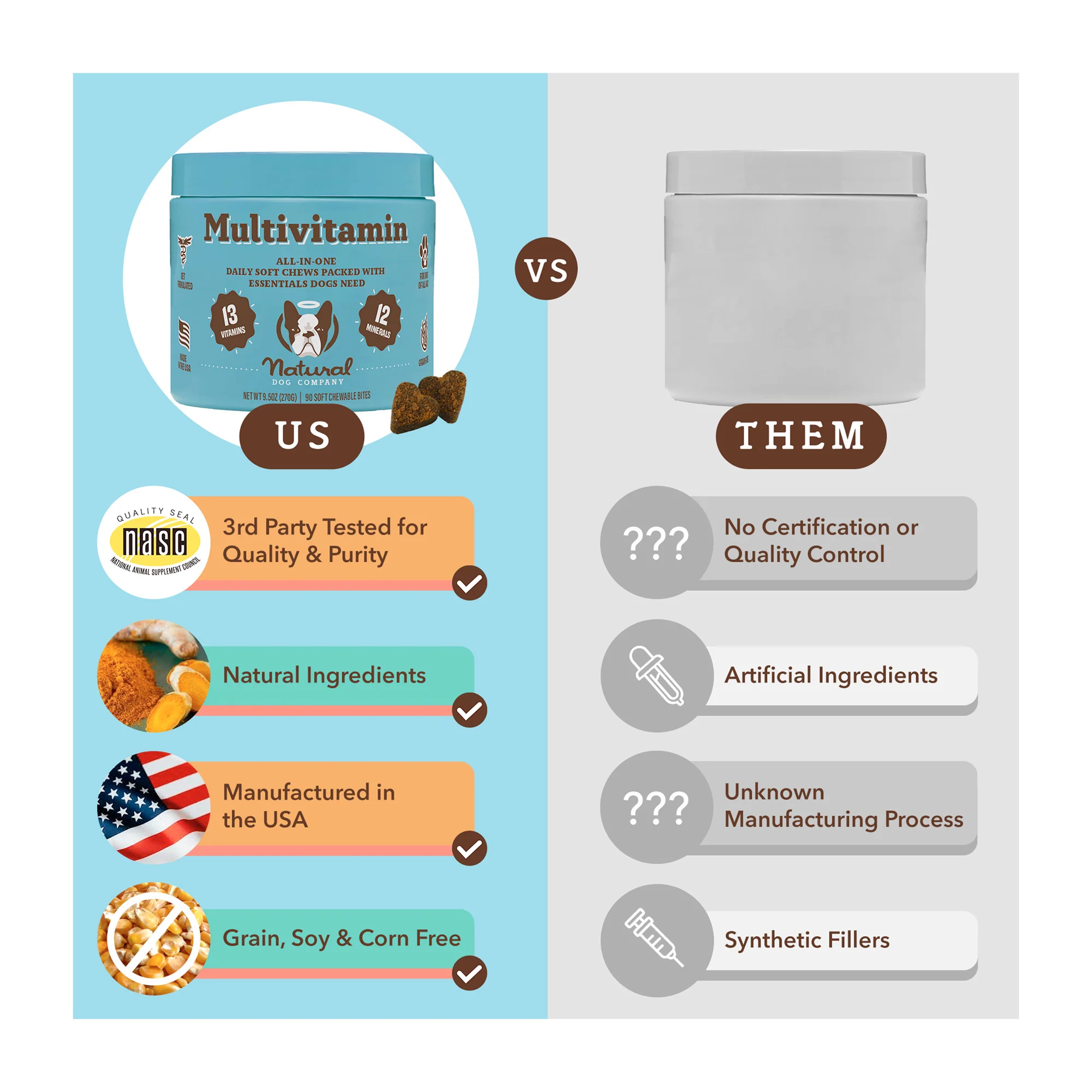 Multivitamin for Dogs, Soft Chews - Image 7