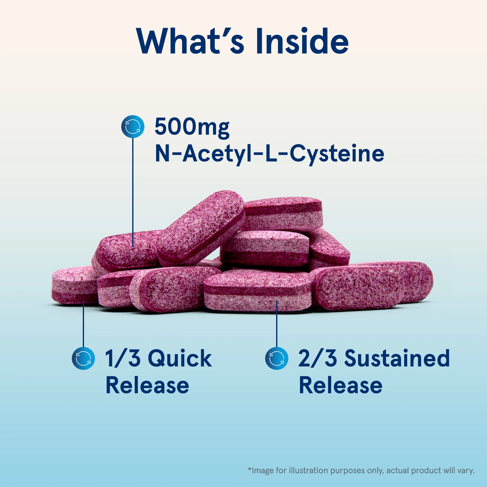 N-A-C Sustain - Image 4
