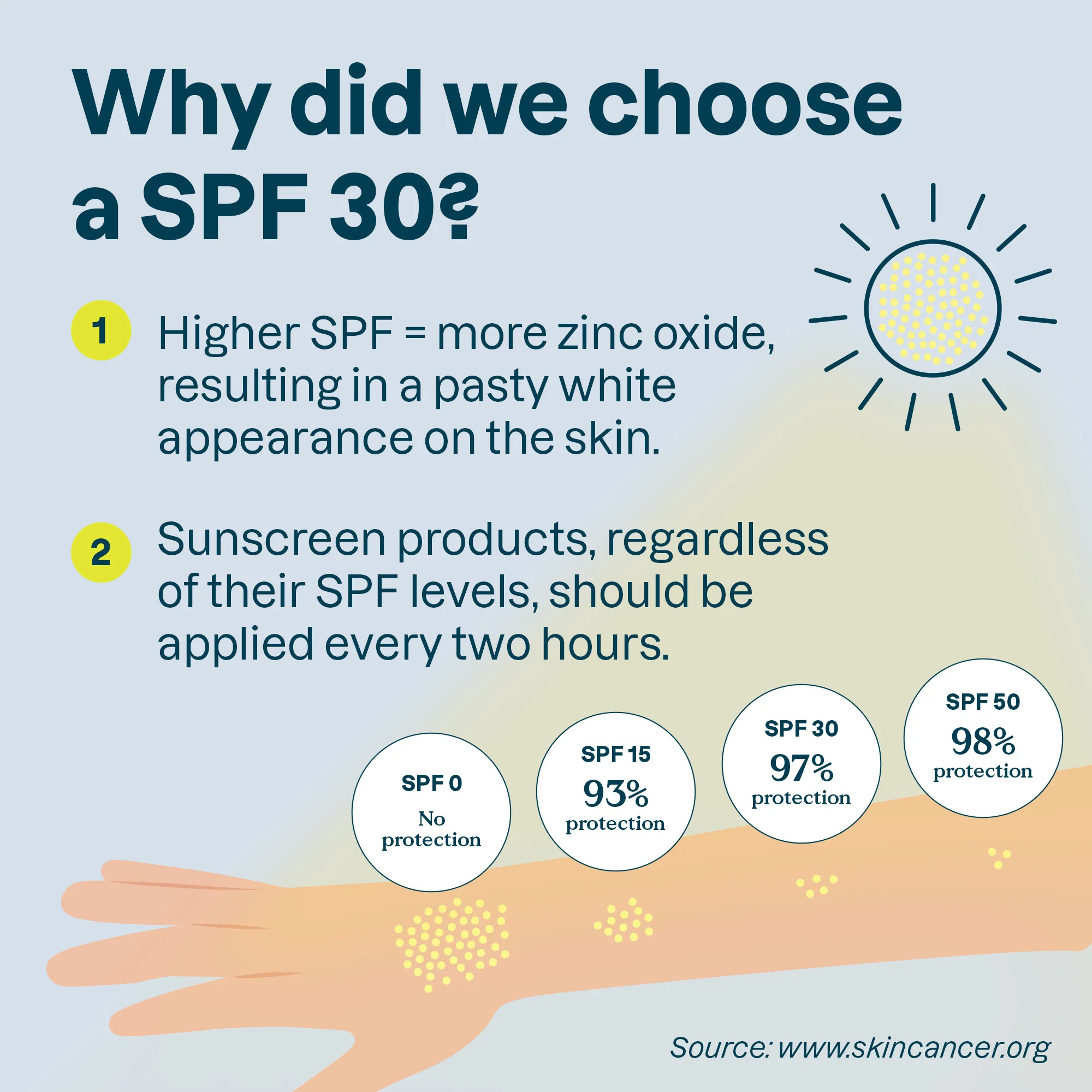 oatmeal sensitive natural Sunscreen Stick SPF30 - Image 6