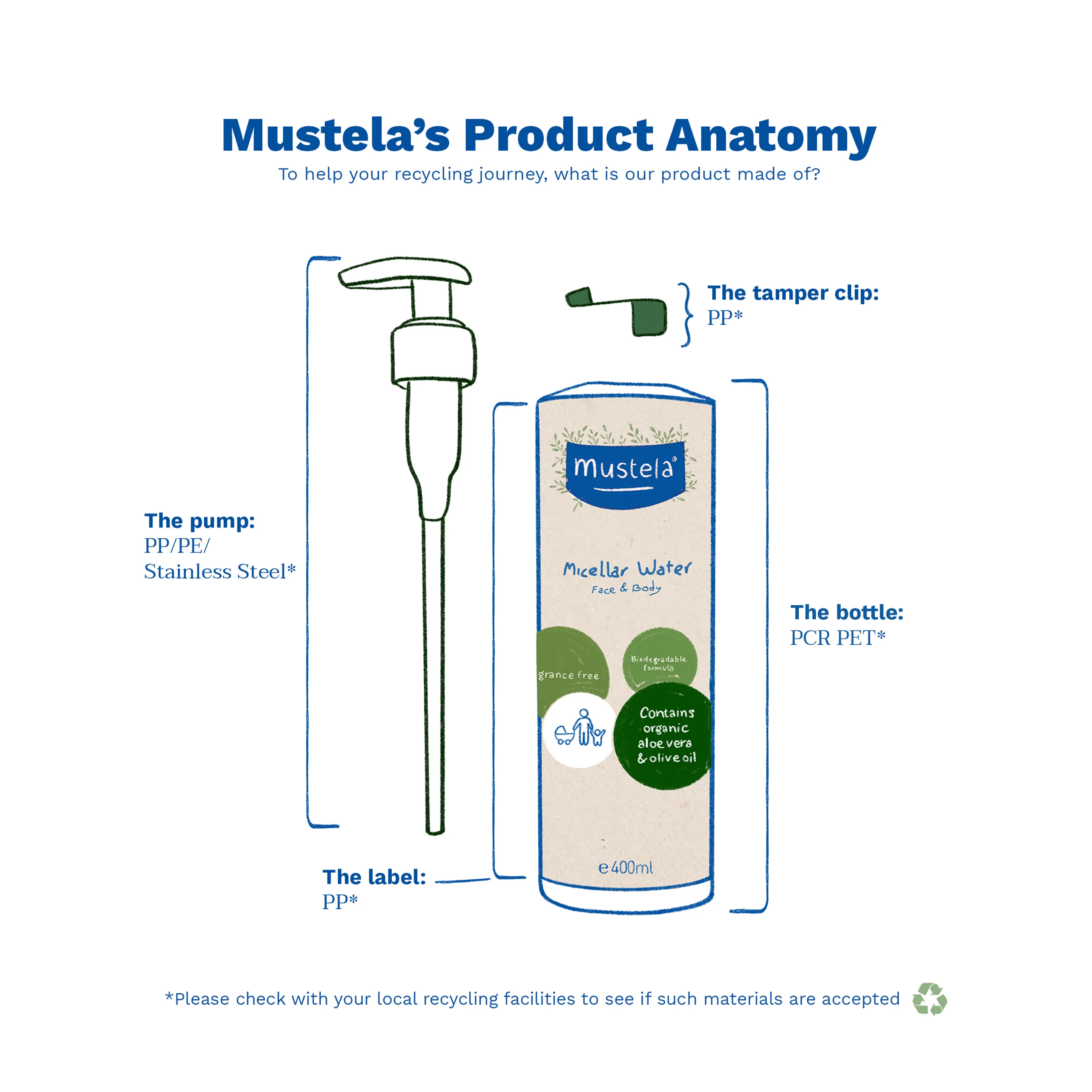 Organic Micellar Water with Olive Oil and Aloe - Image 4