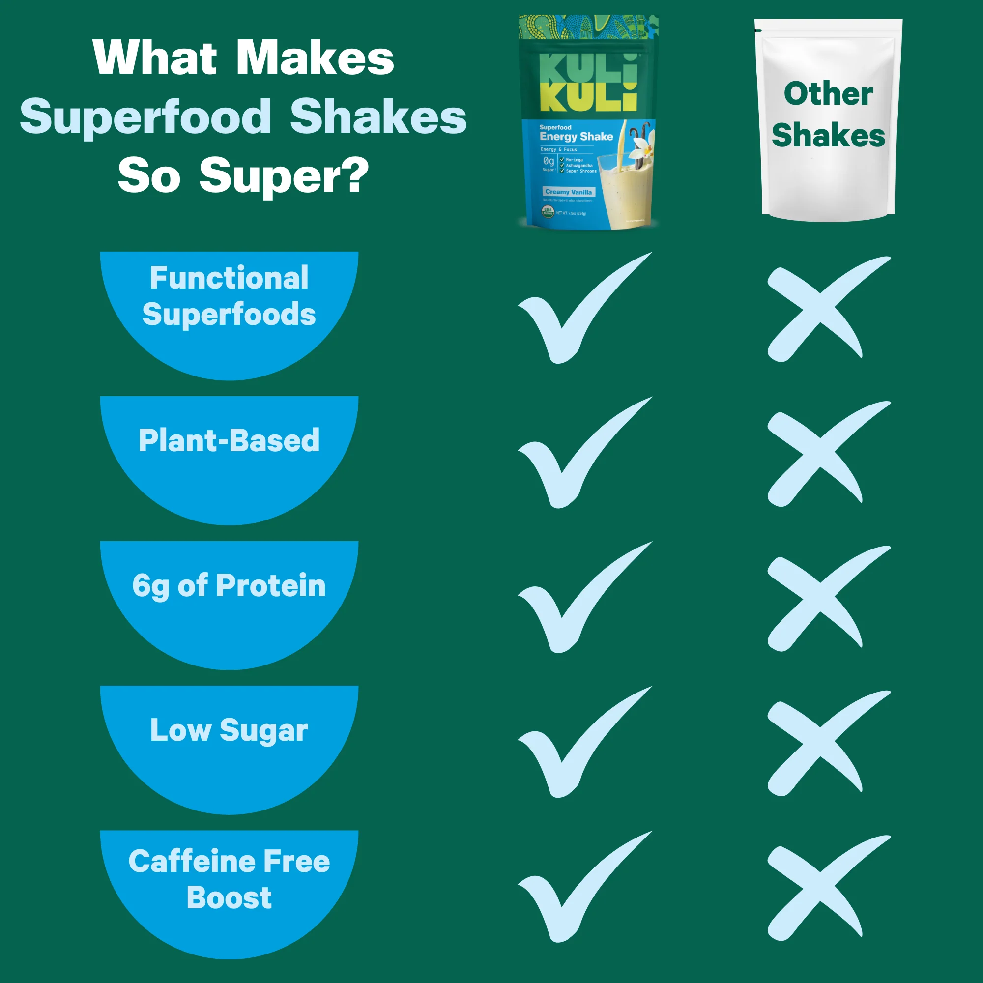 Organic Moringa Green Smoothie + Protein - Image 7