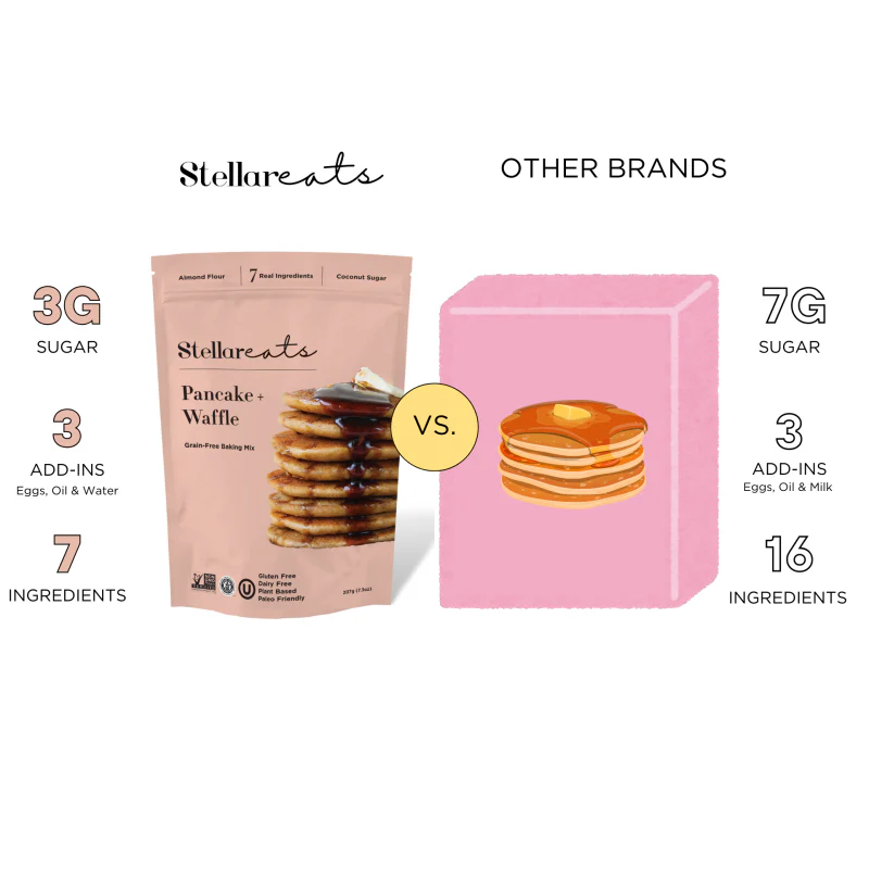Pancake + Waffle Mix - Image 9