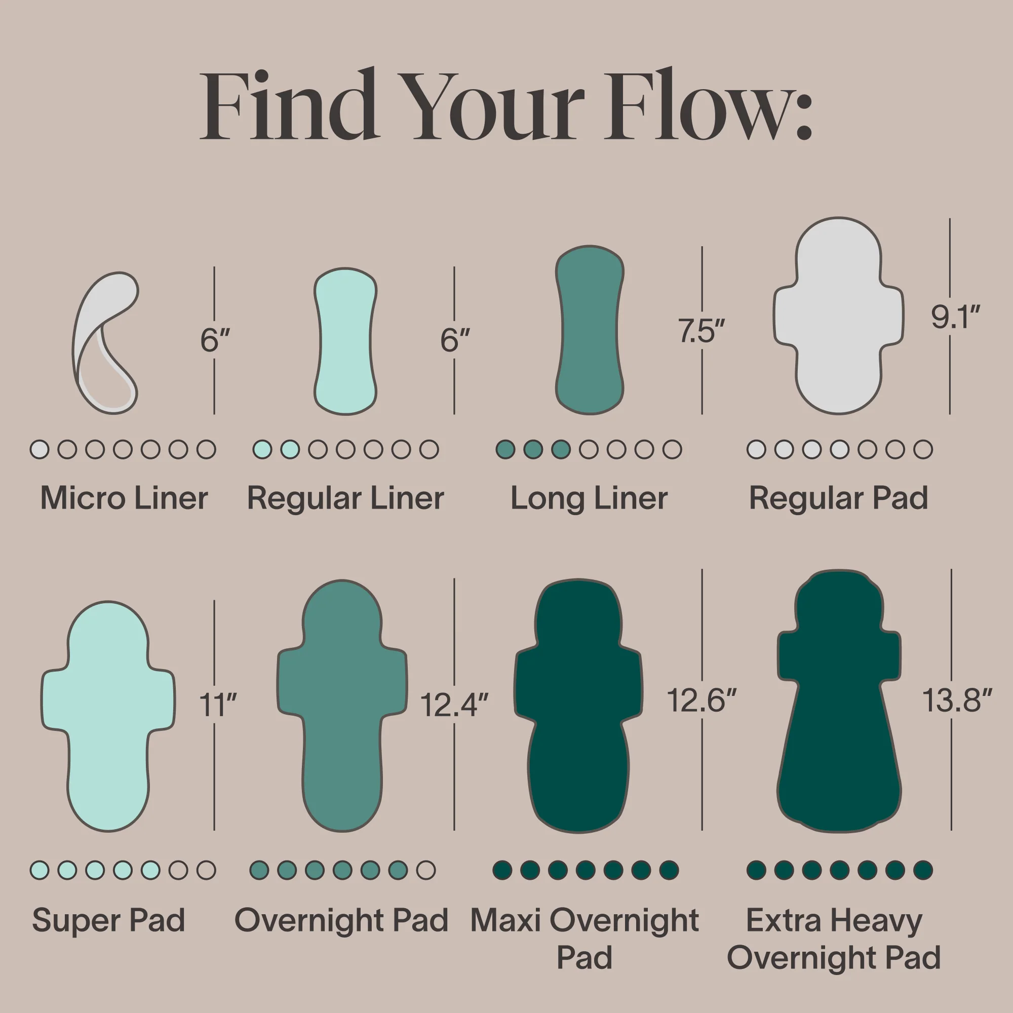 Peace-of-Mind Period Pads with Wings – 100% Organic Cotton - Image 9