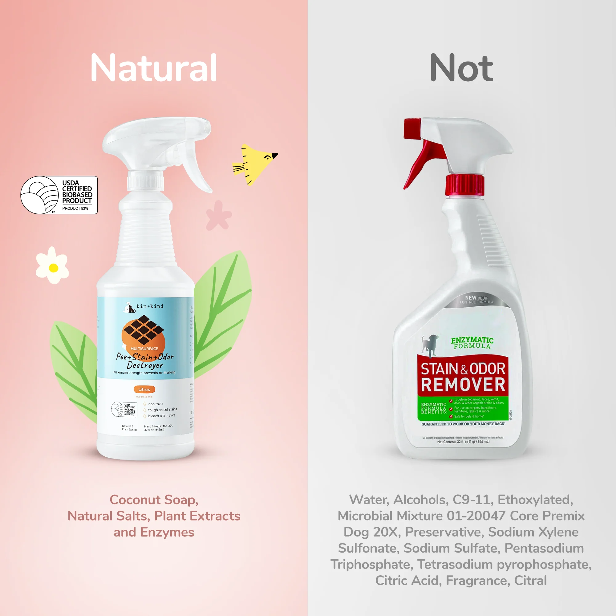 Pet Pee + Stain + Odor Remover Spray for Kitty Litter - Image 7