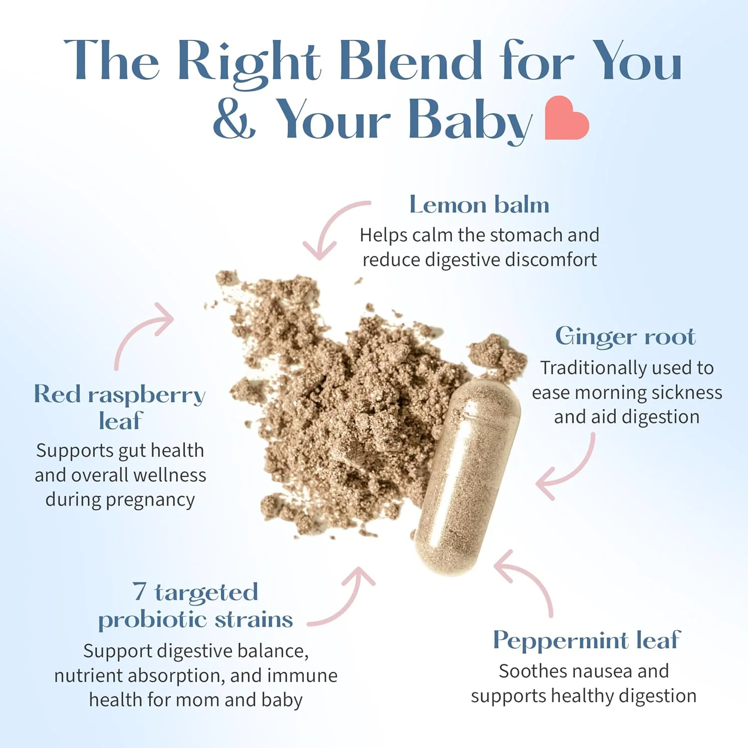 Prenatal Probiotic - Tummy Soothe Blend - Image 4