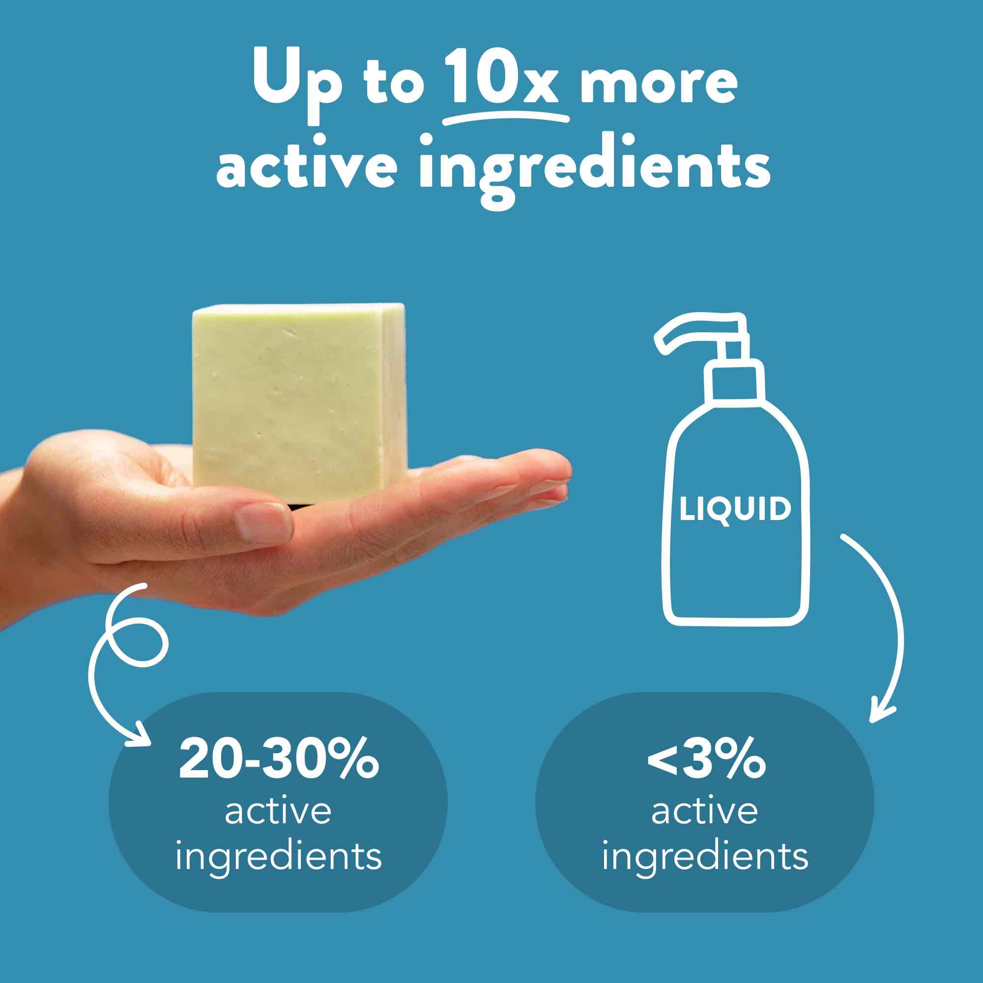 Professor Curl Shampoo Bar - Image 9