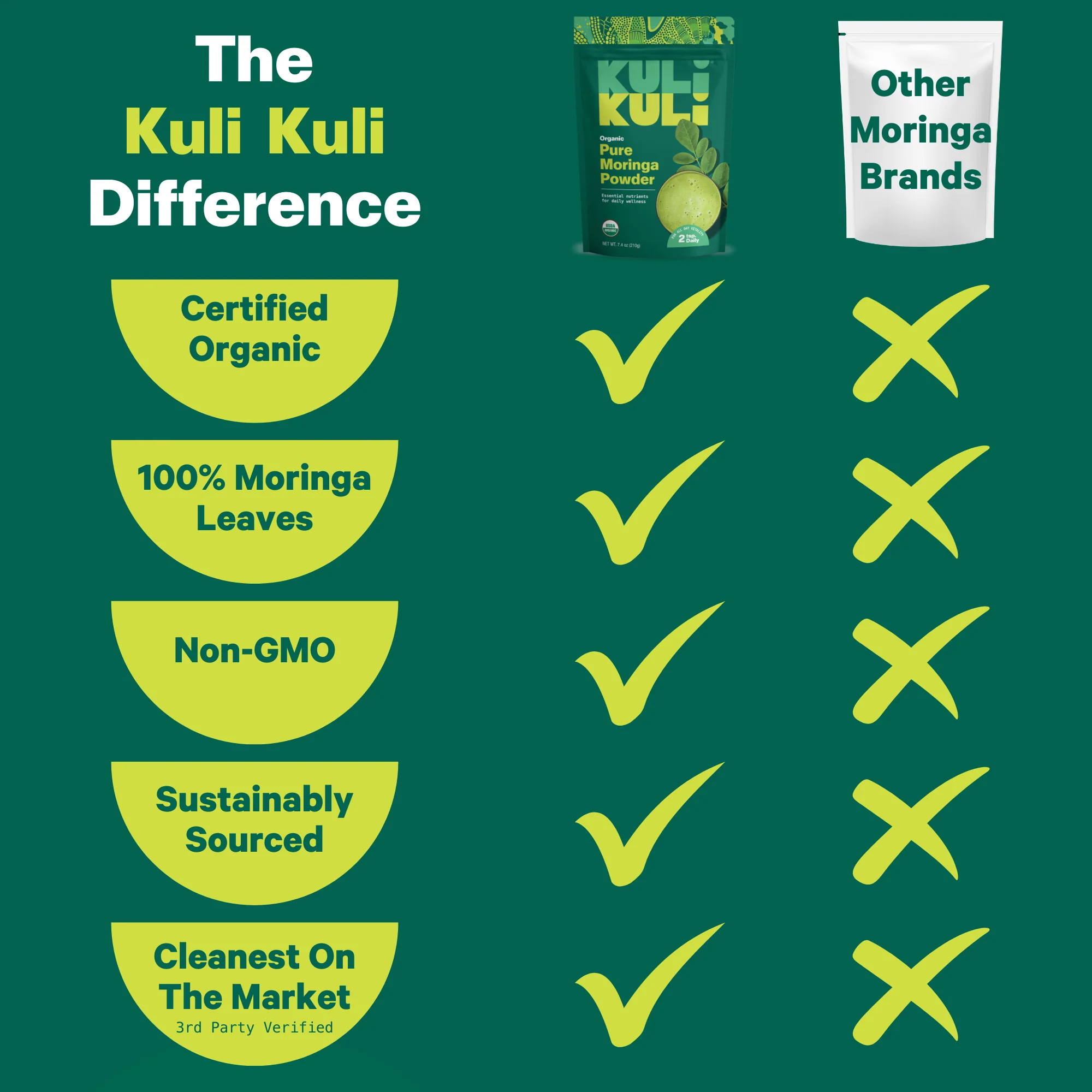Pure Moringa Organic Superfood Powder - Image 7