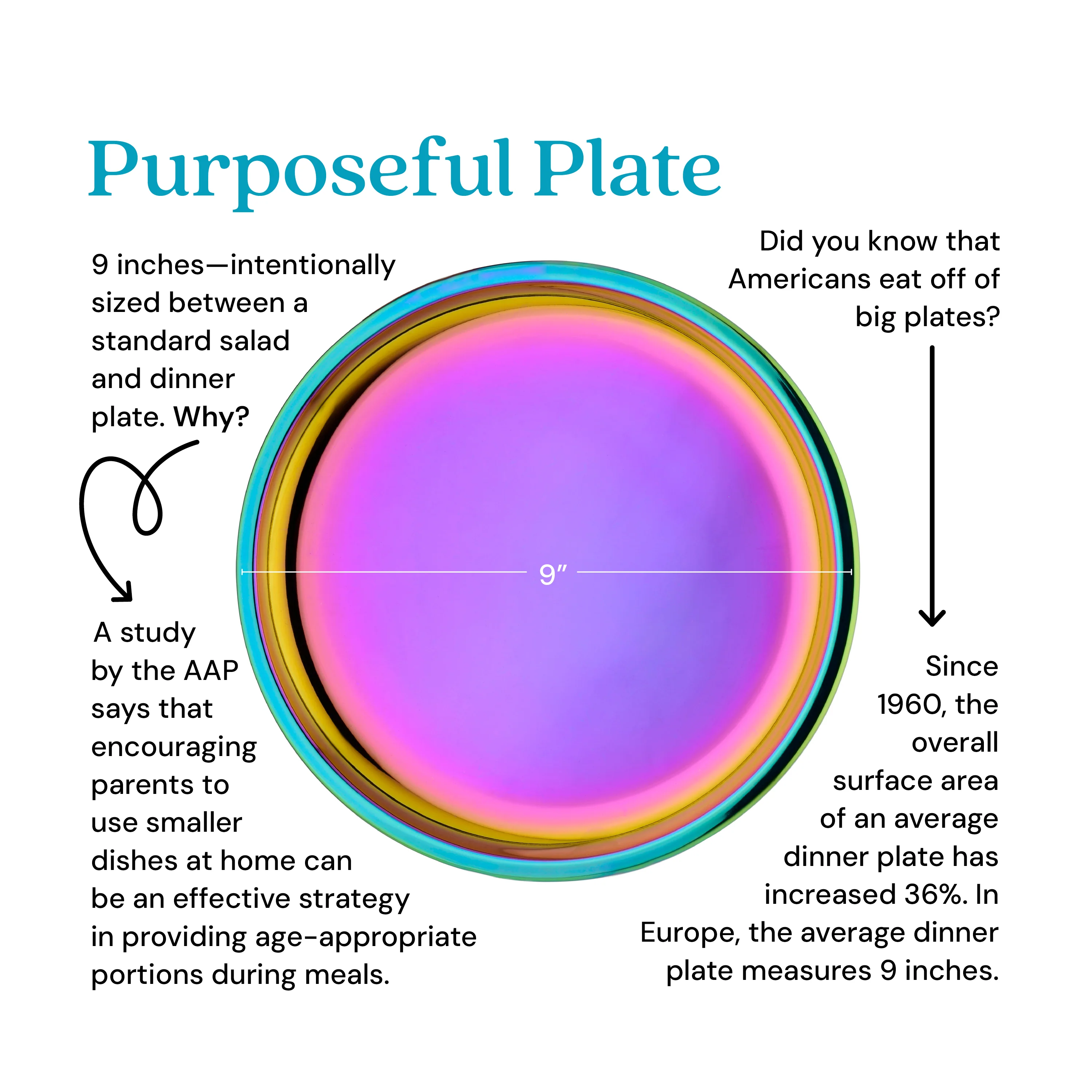 Purposeful Plate - Image 17