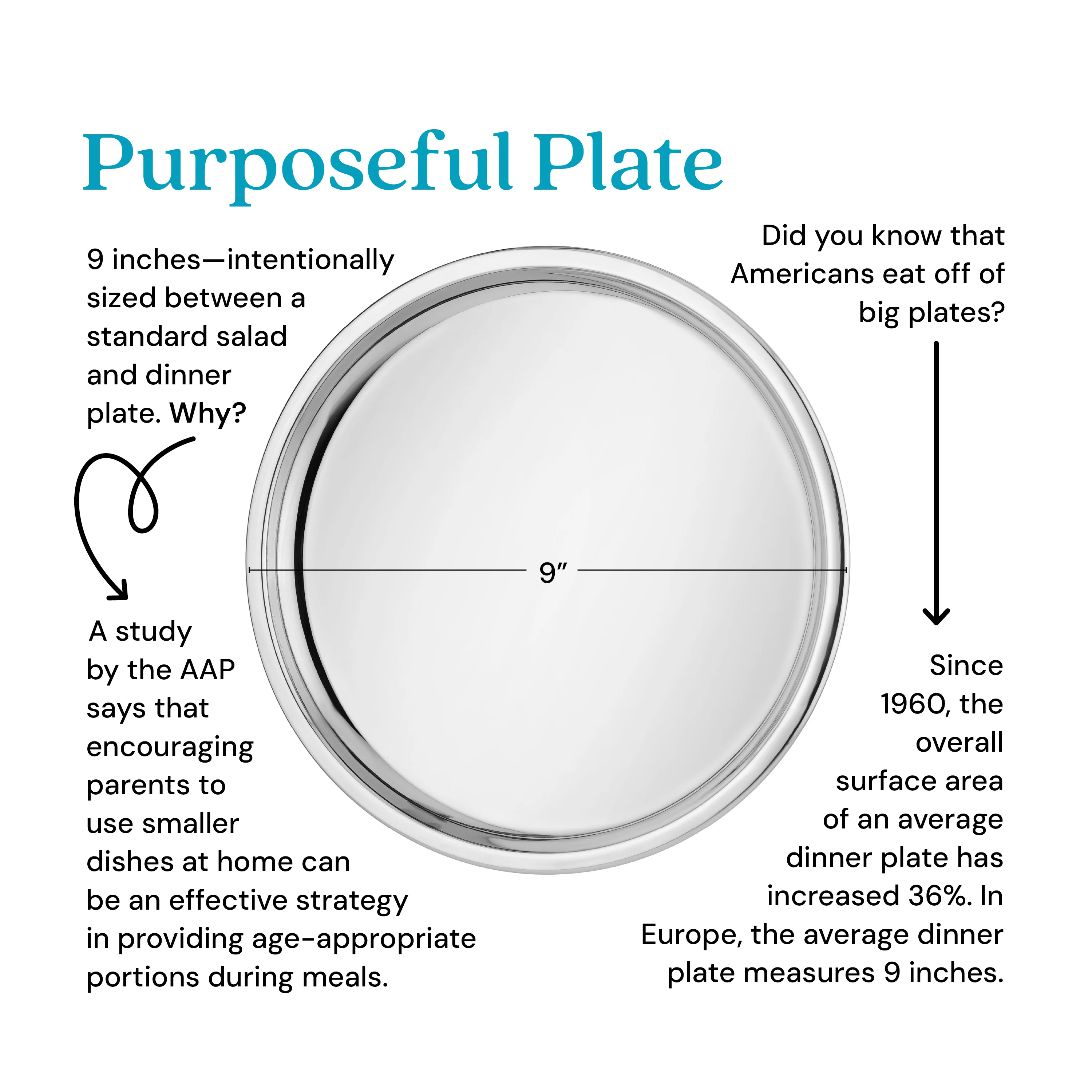 Purposeful Plate - Image 8