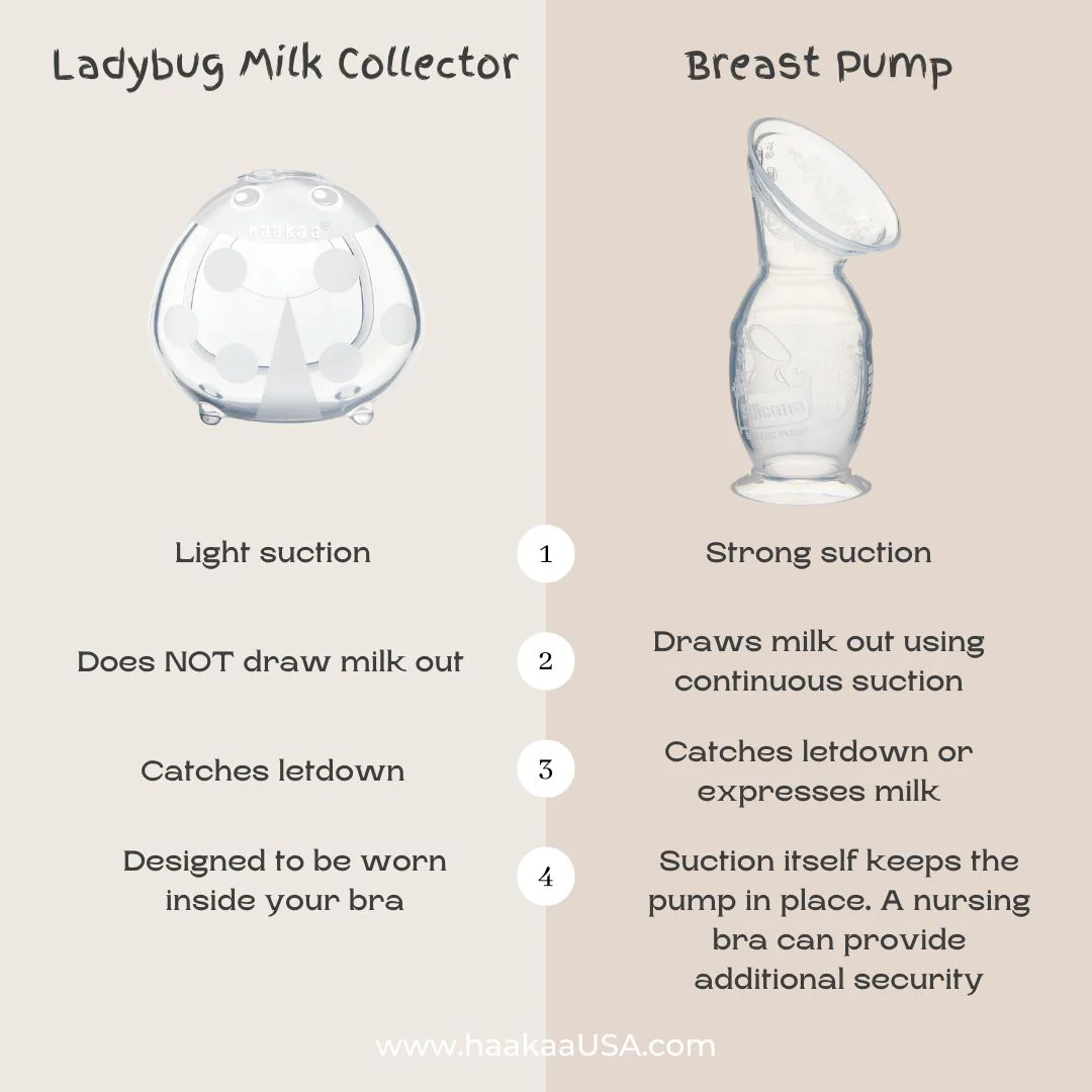 Silicone Pump & Milk Collector Set - Image 3