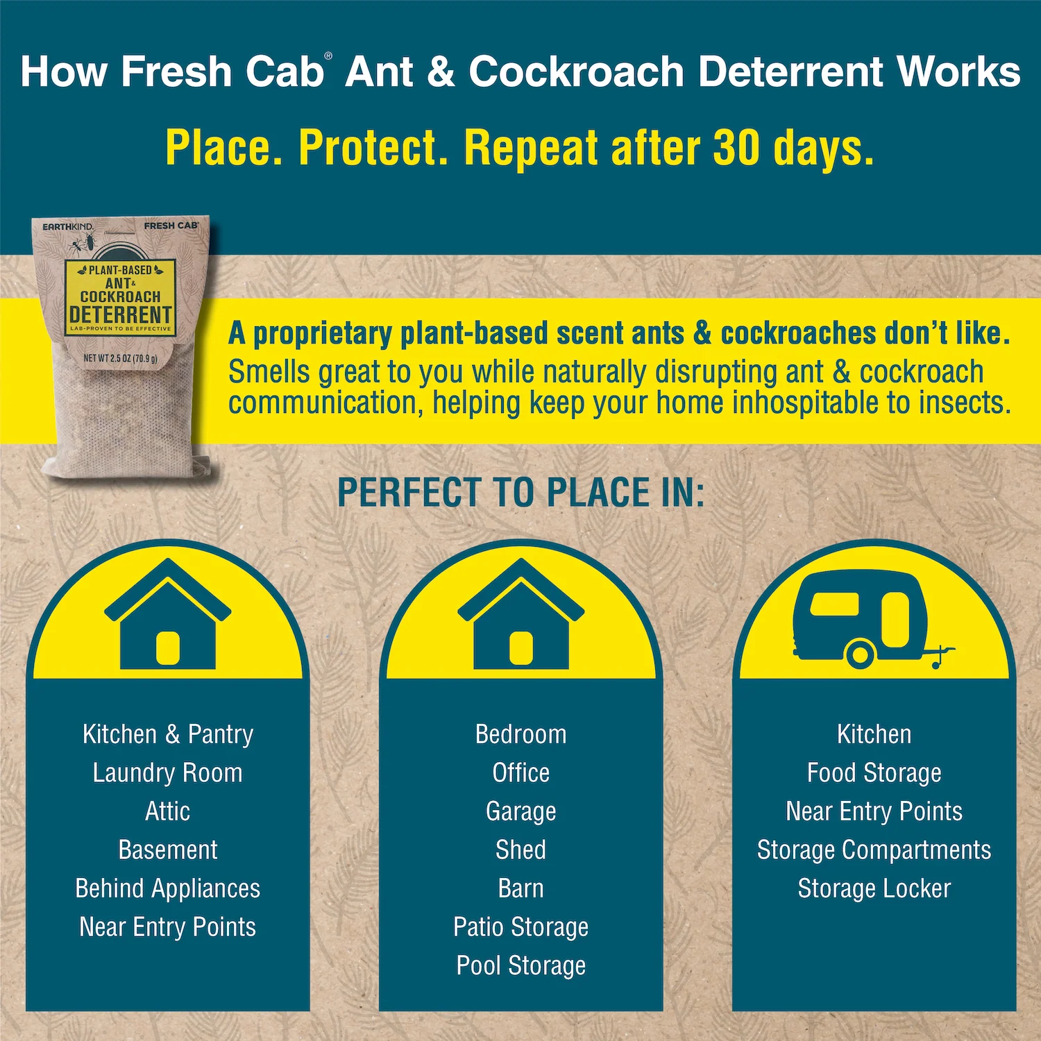 Fresh Cab® Ant & Cockroach Deterrent - Image 12