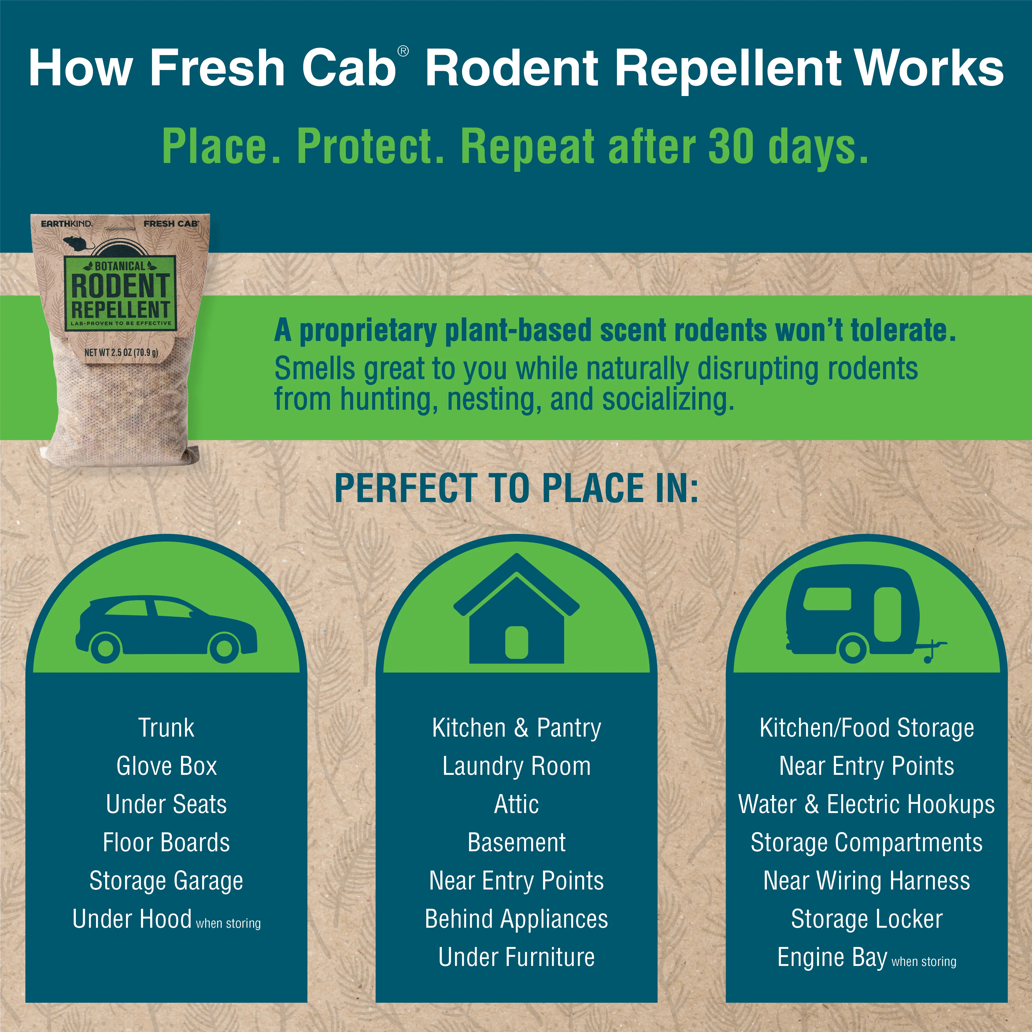 Fresh Cab® Botanical Rodent Repellent - Image 10