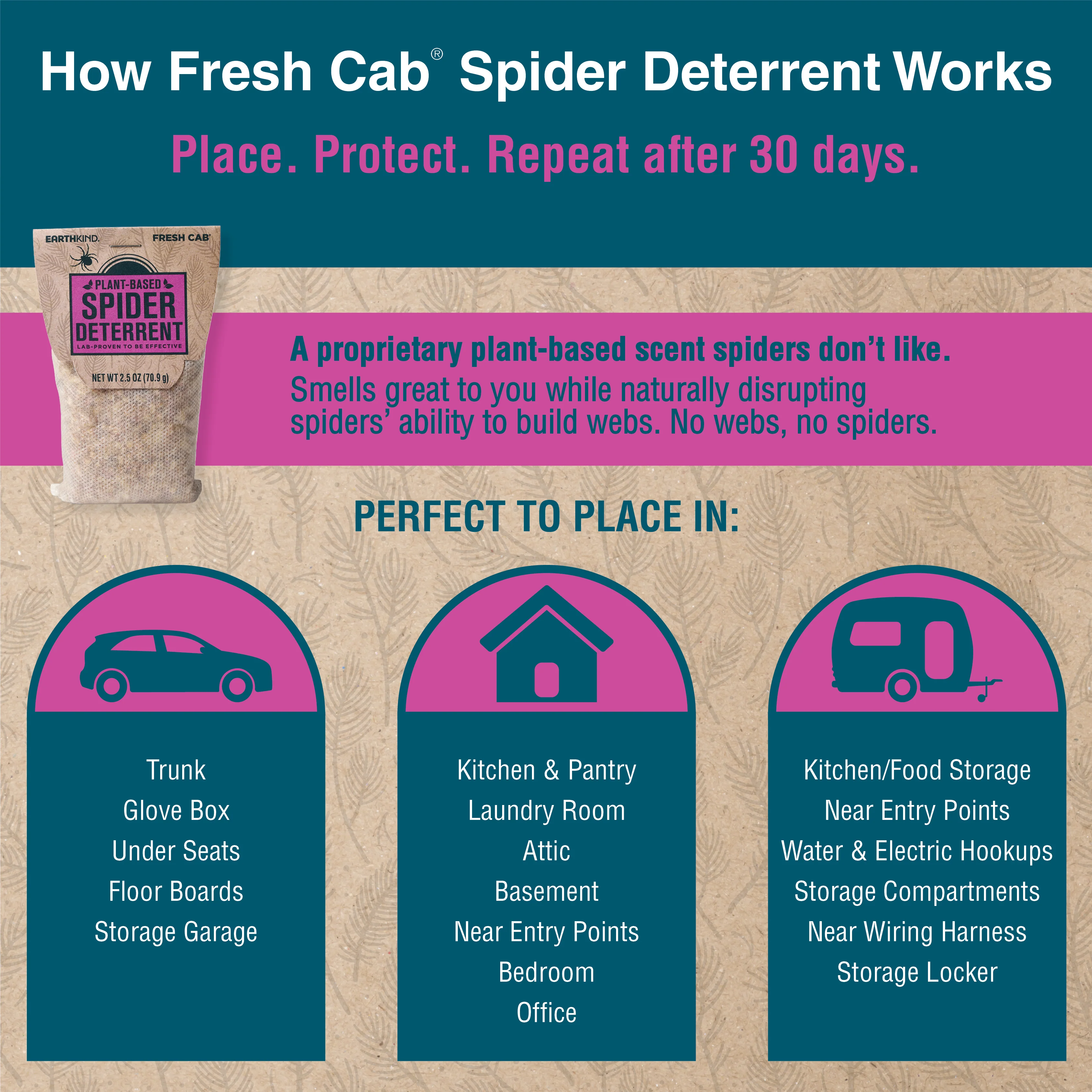 Fresh Cab® Spider Deterrent - Image 7