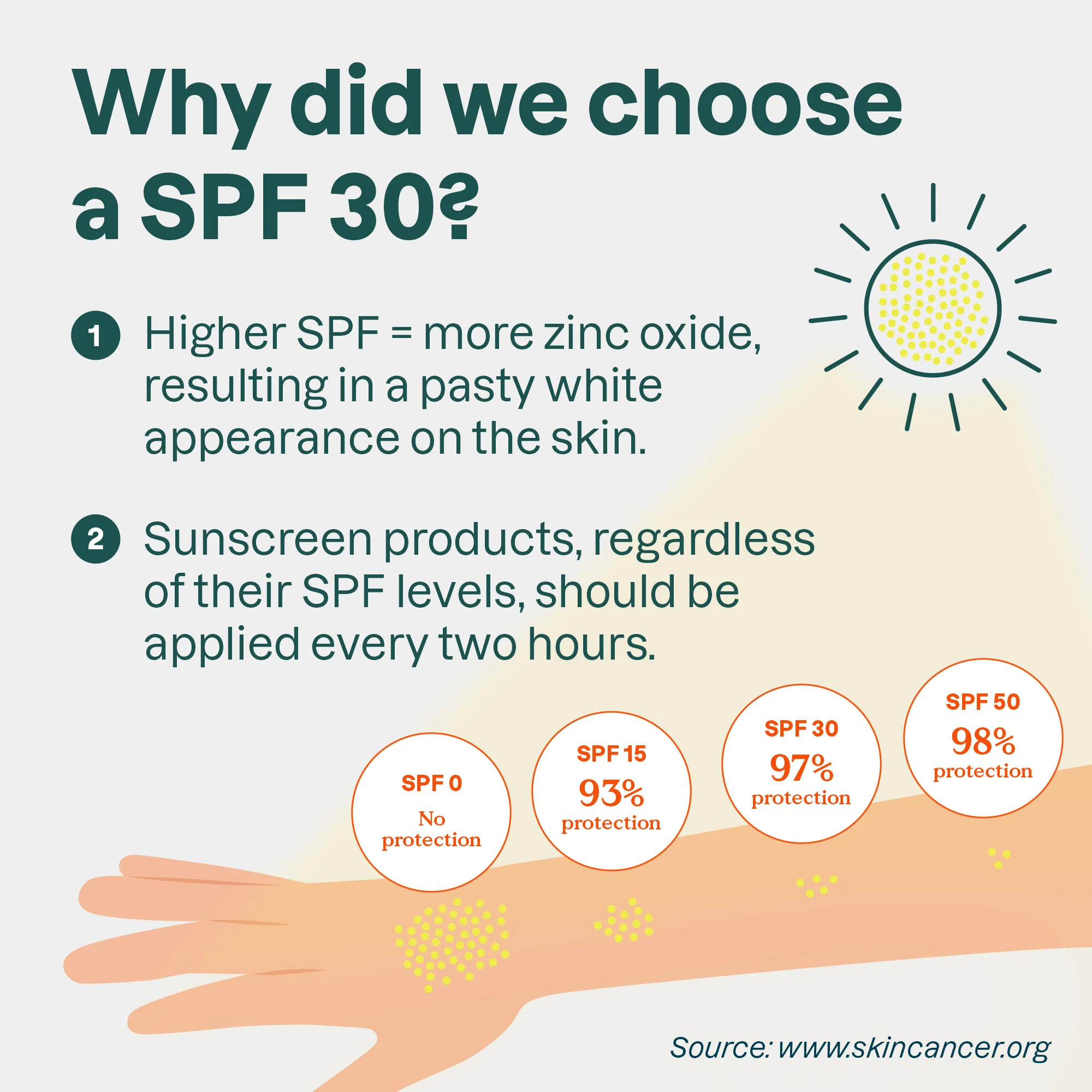Sunly Sunscreen Stick SPF30 - Image 9