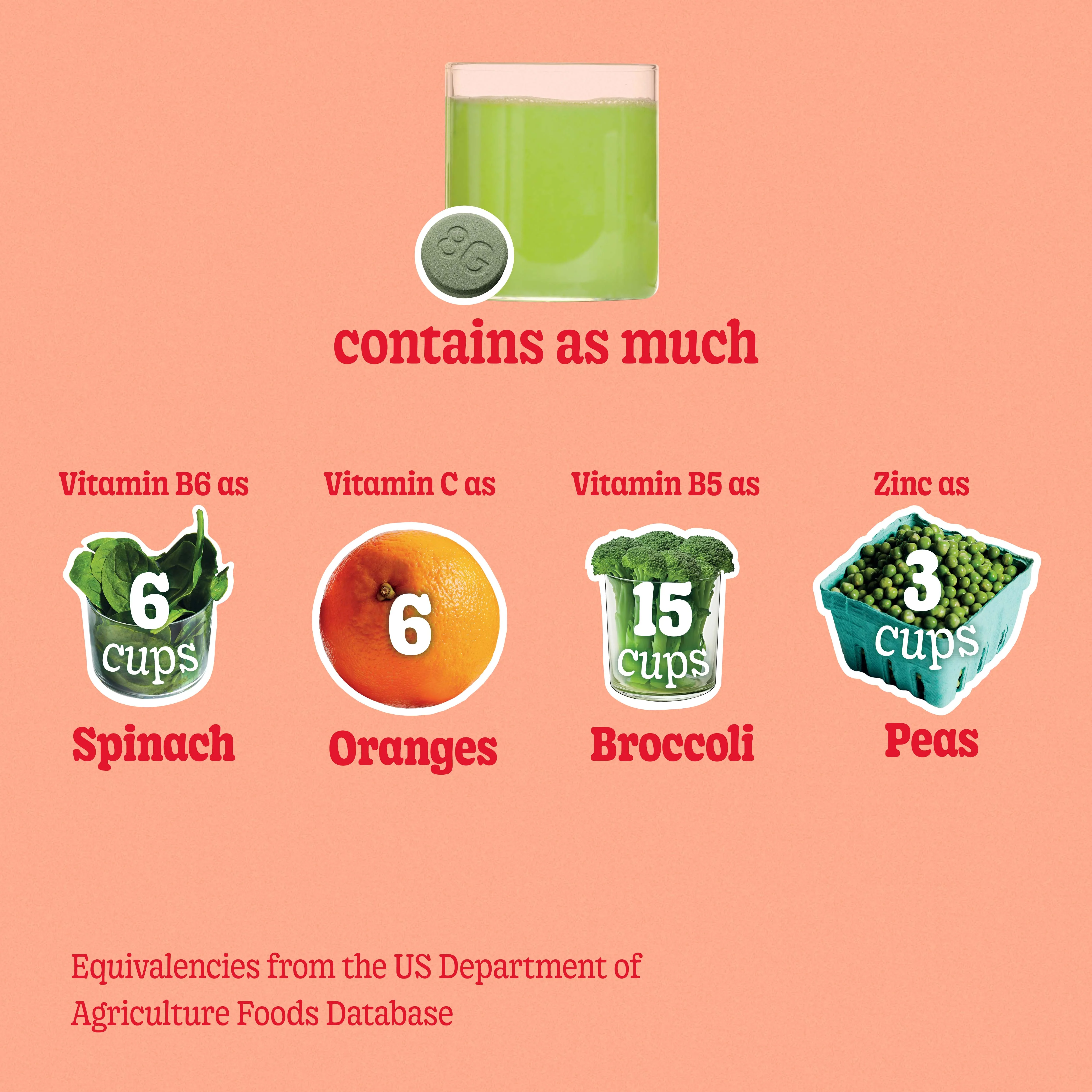 Super Greens Tablet - Blood Orange - Image 7