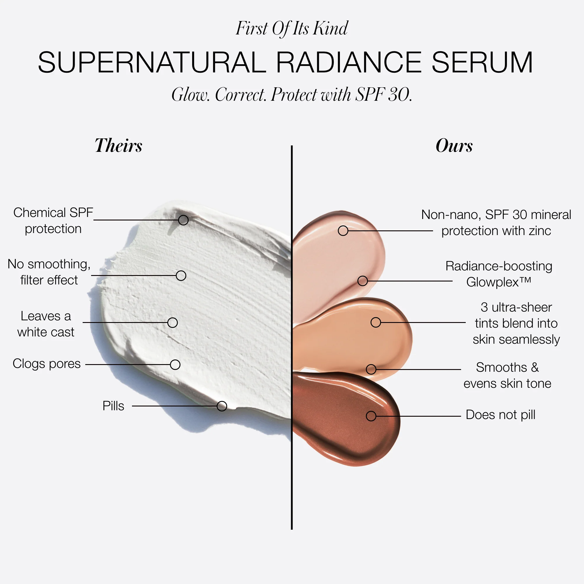 SuperNatural Radiance Serum Broad Spectrum SPF 30 Sunscreen - Image 5