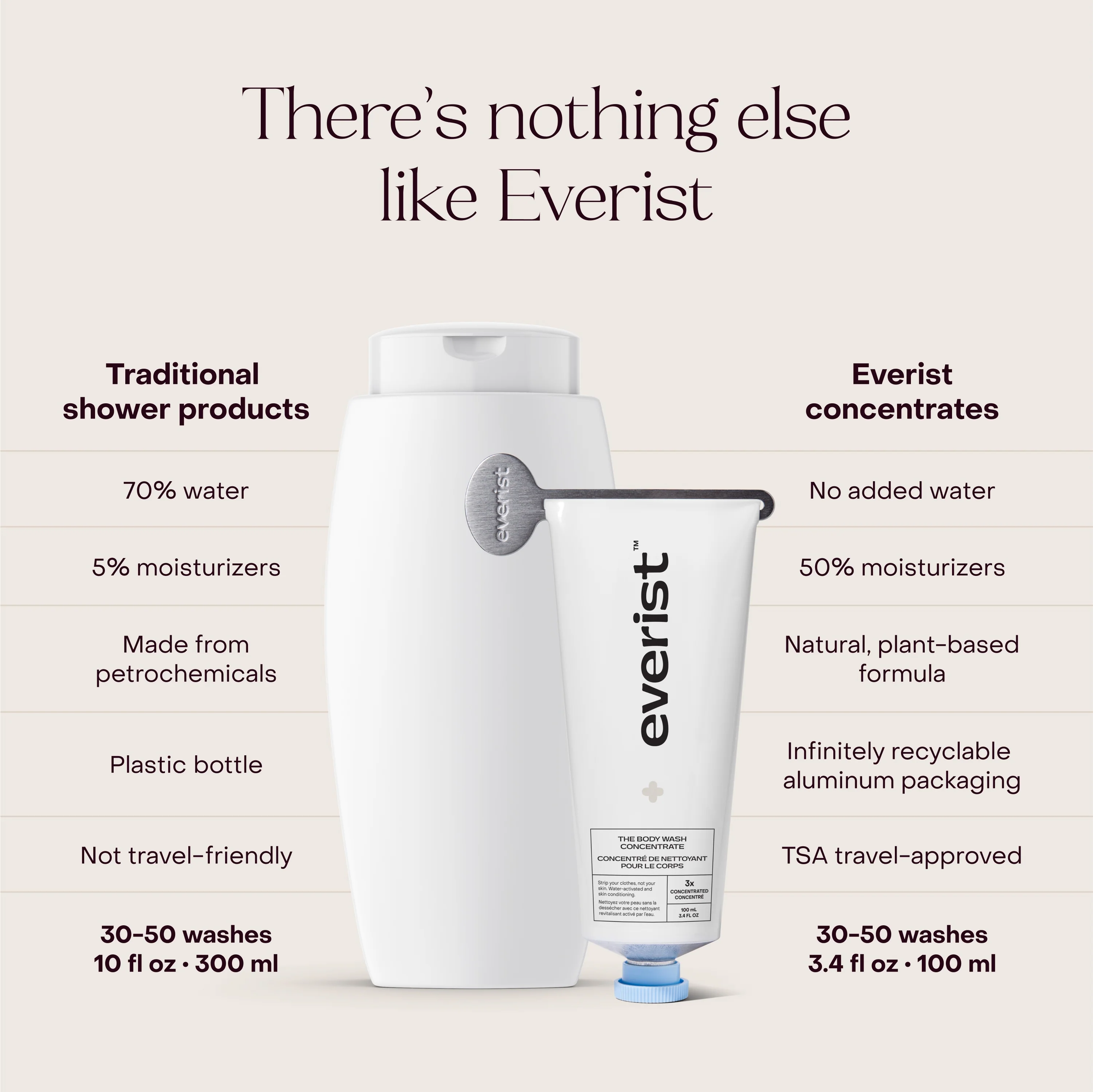 The Body Wash Concentrate - Image 3