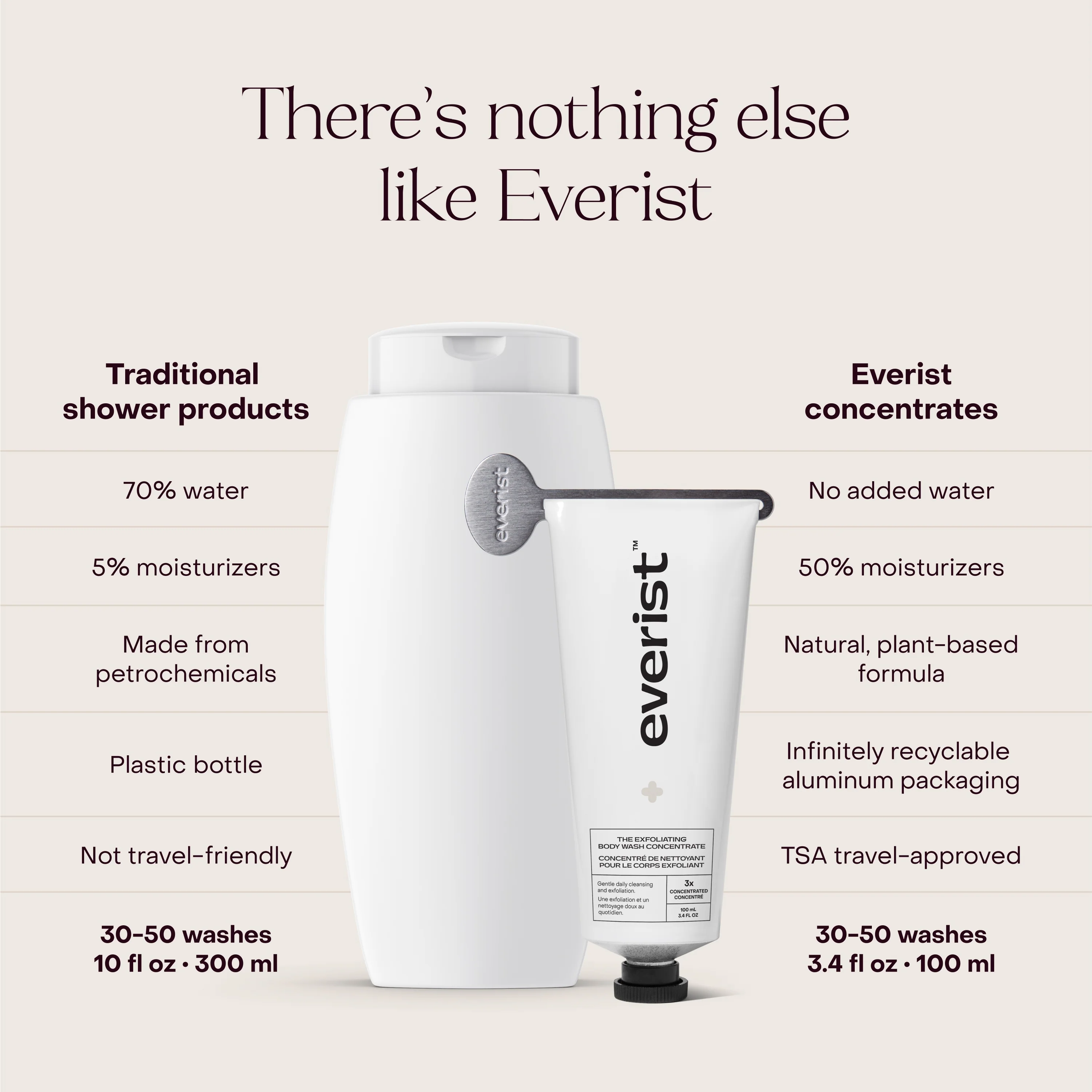 The Exfoliating Body Wash Concentrate - Image 3