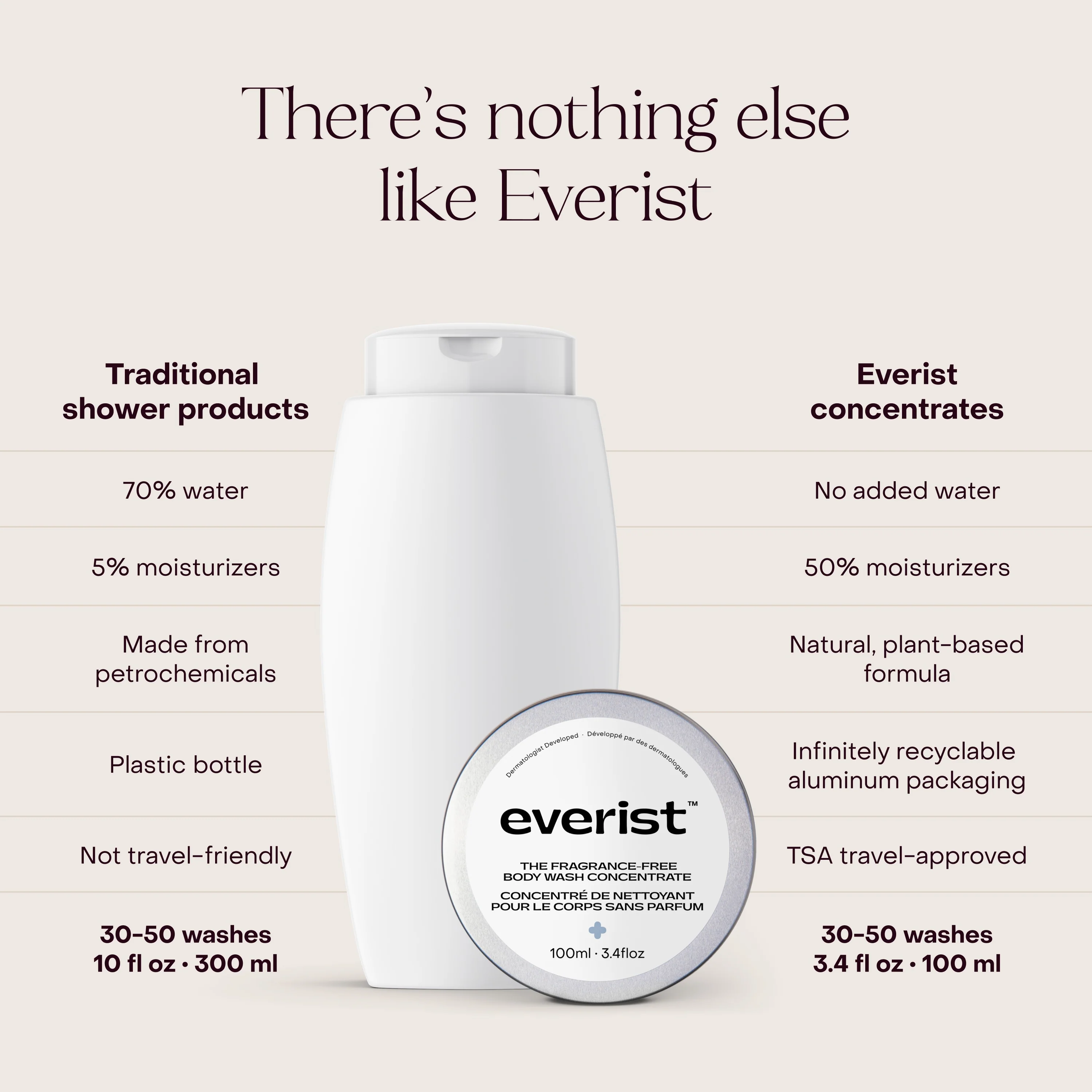 The Fragrance-Free Body Wash Concentrate Tin - Image 3