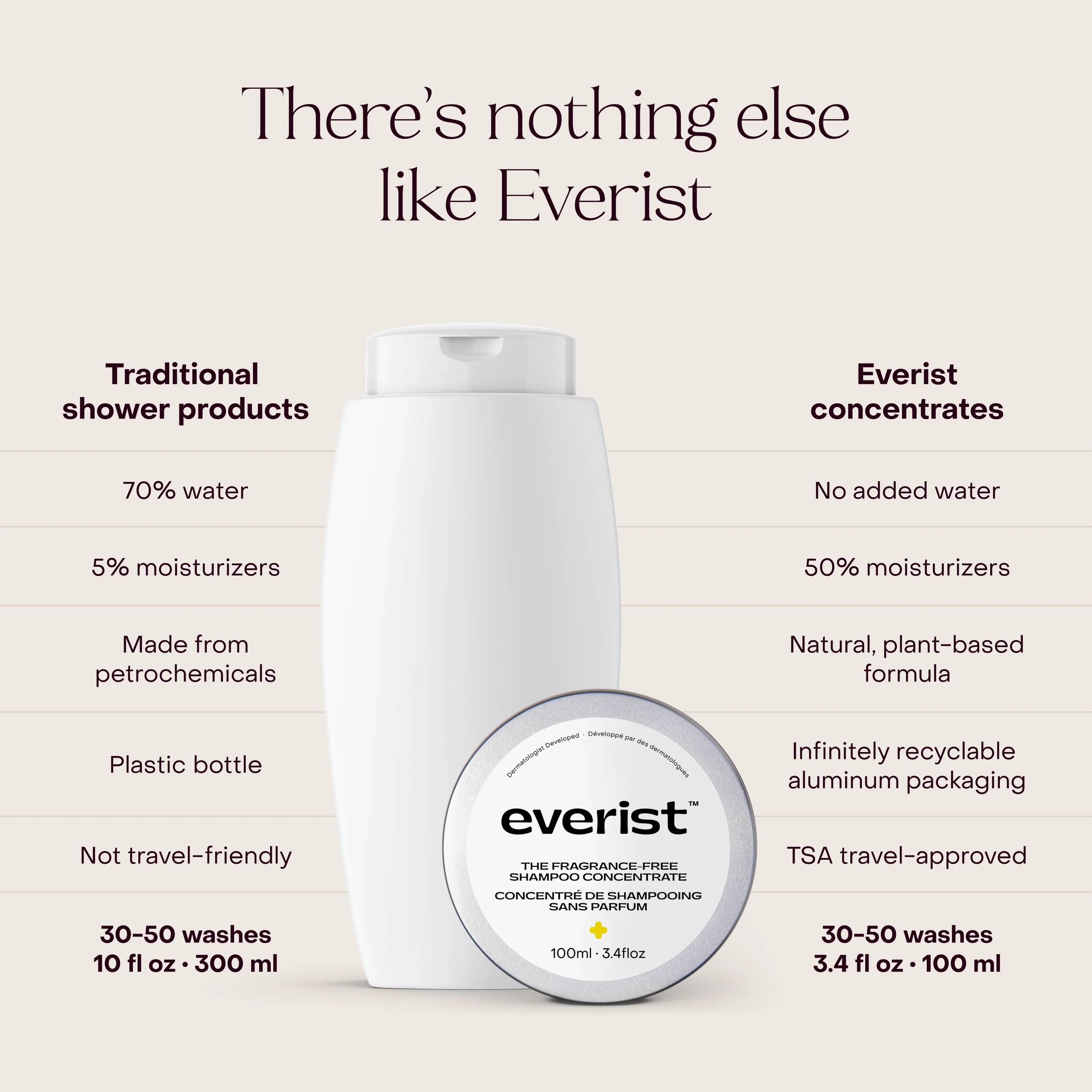 The Fragrance-Free Shampoo Concentrate - Image 3
